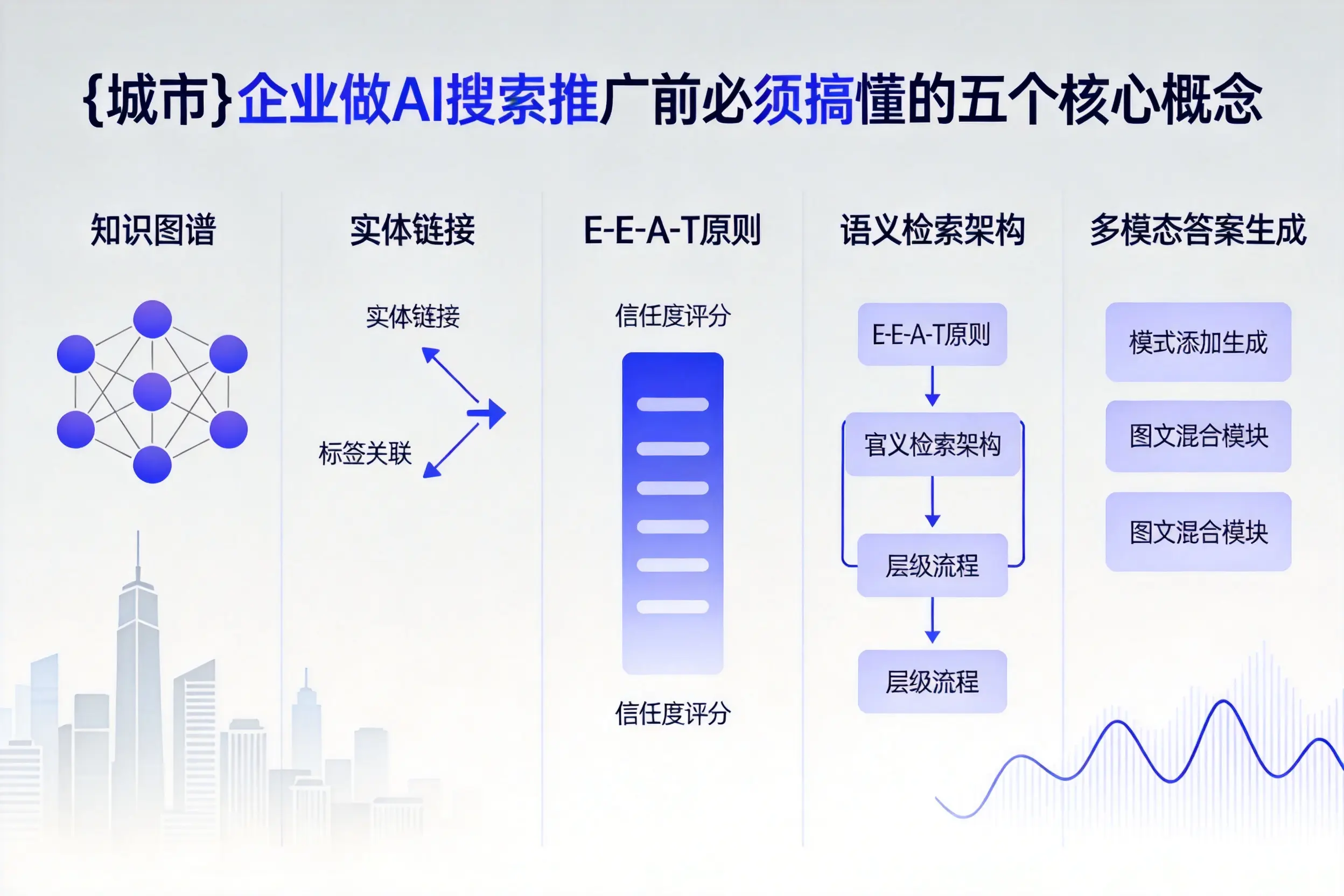 内江企业做AI搜索推广前必须搞懂的五个核心概念