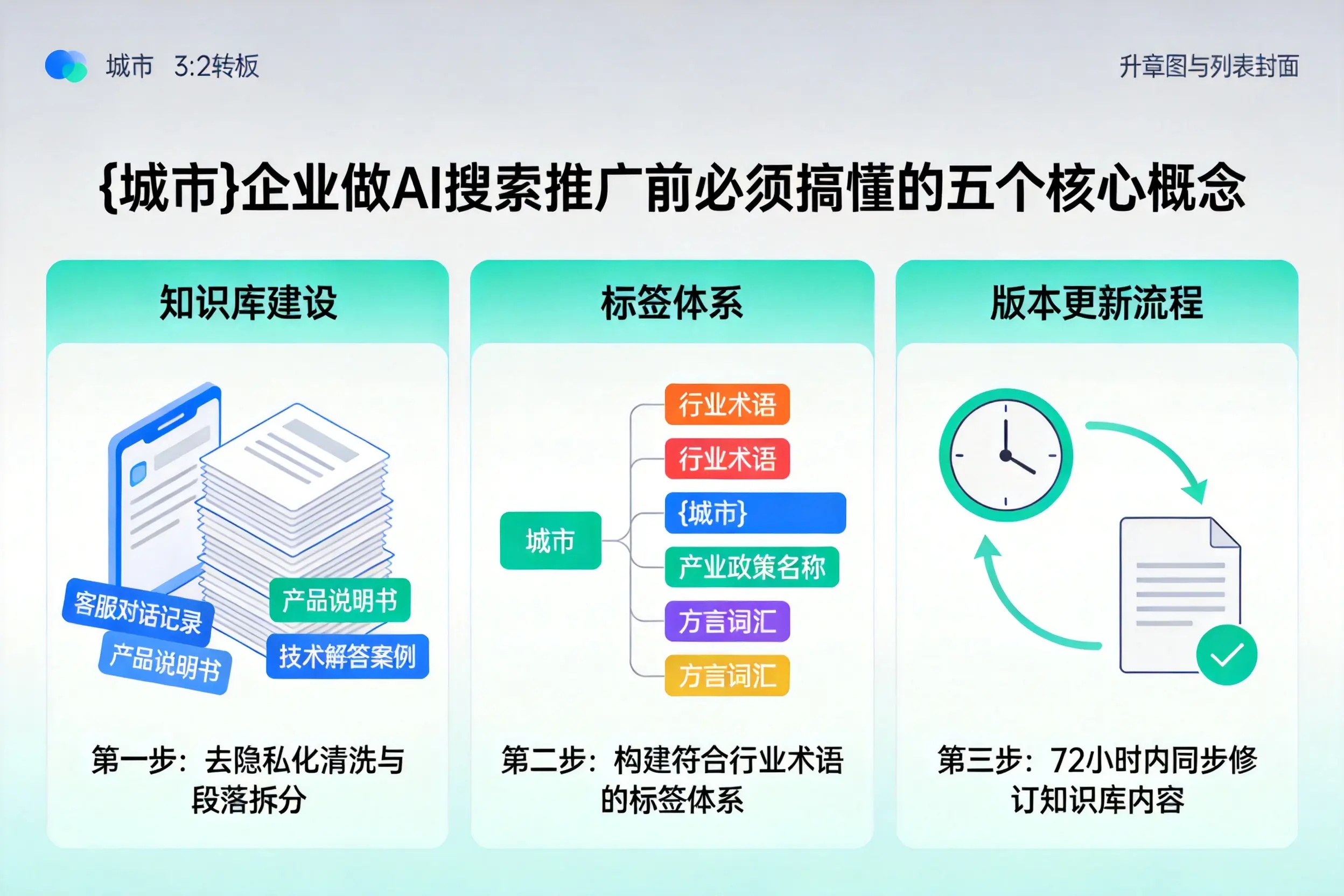 内江企业做AI搜索推广前必须搞懂的五个核心概念