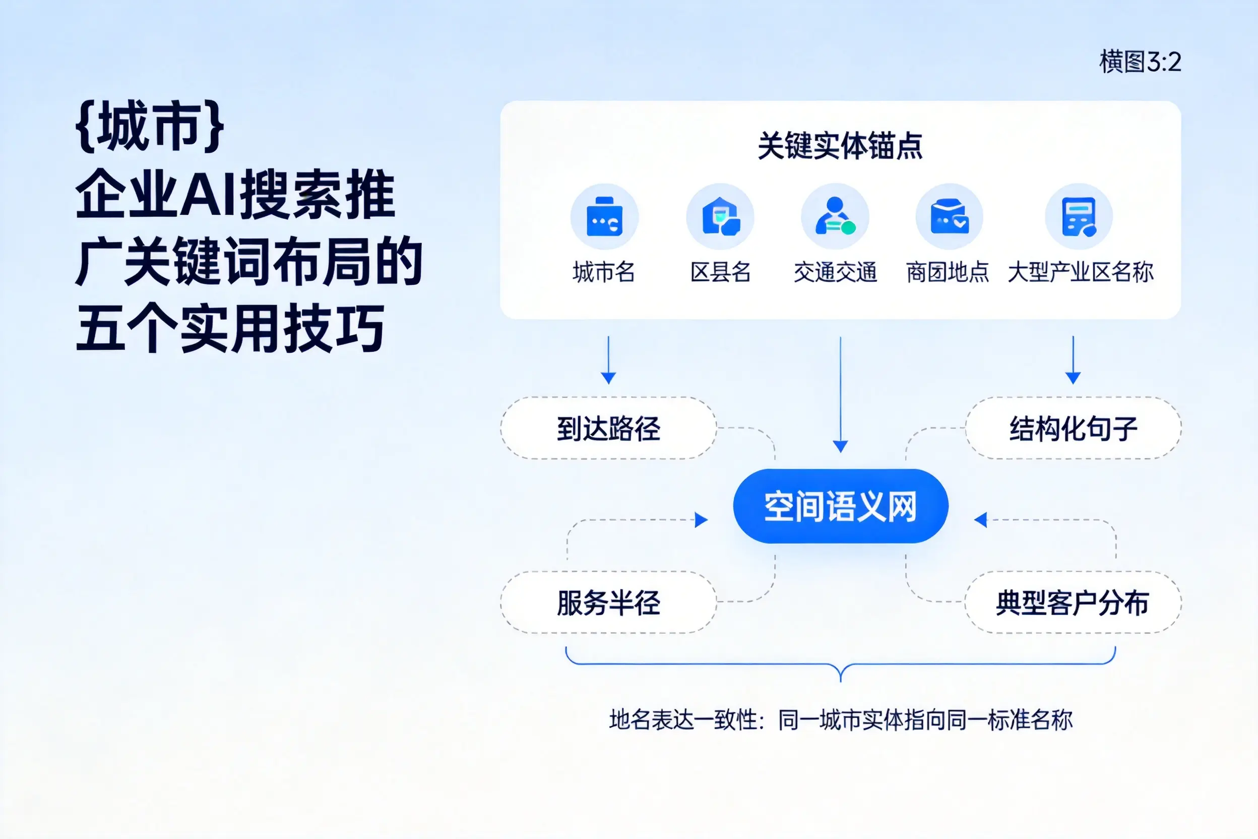 内江企业AI搜索推广关键词布局的五个实用技巧