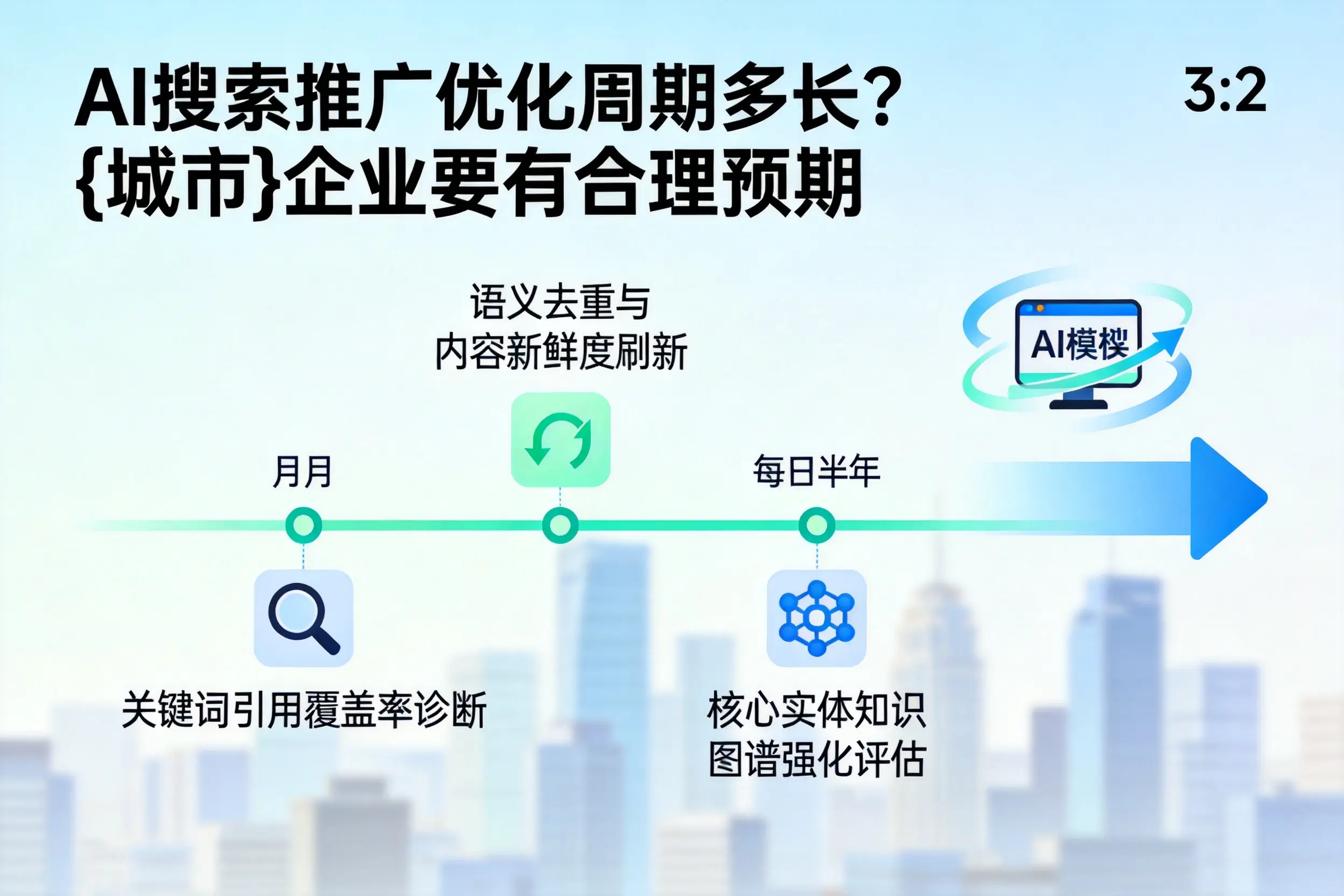 AI搜索推广优化周期多长？内江企业要有合理预期