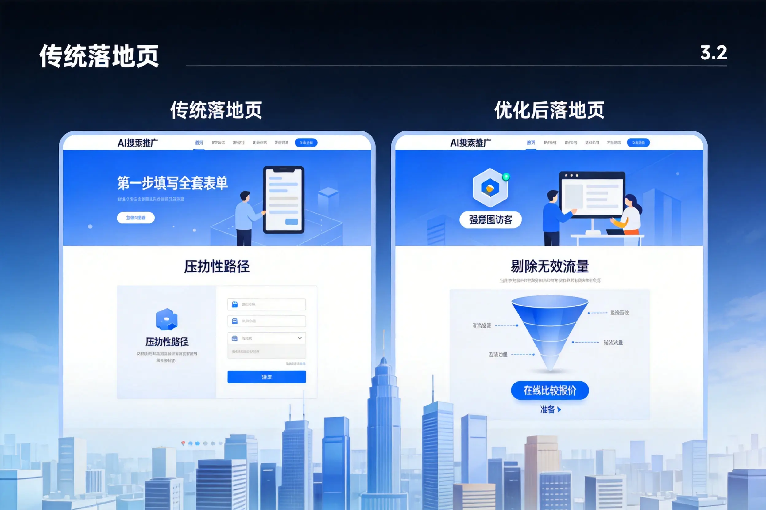 AI搜索推广落地页转化低？内江企业优化方法详解