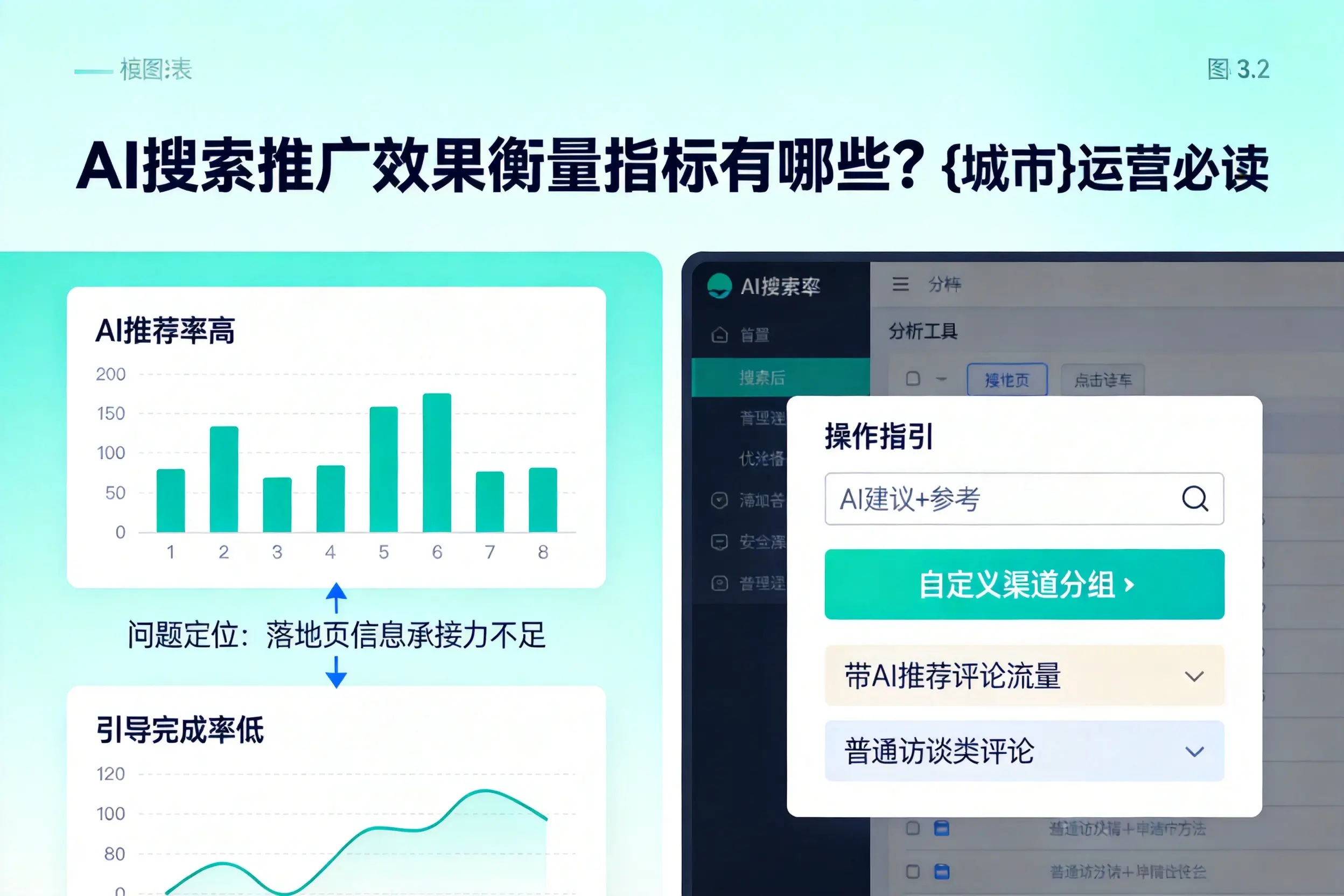 AI搜索推广效果衡量指标有哪些？内江运营必读