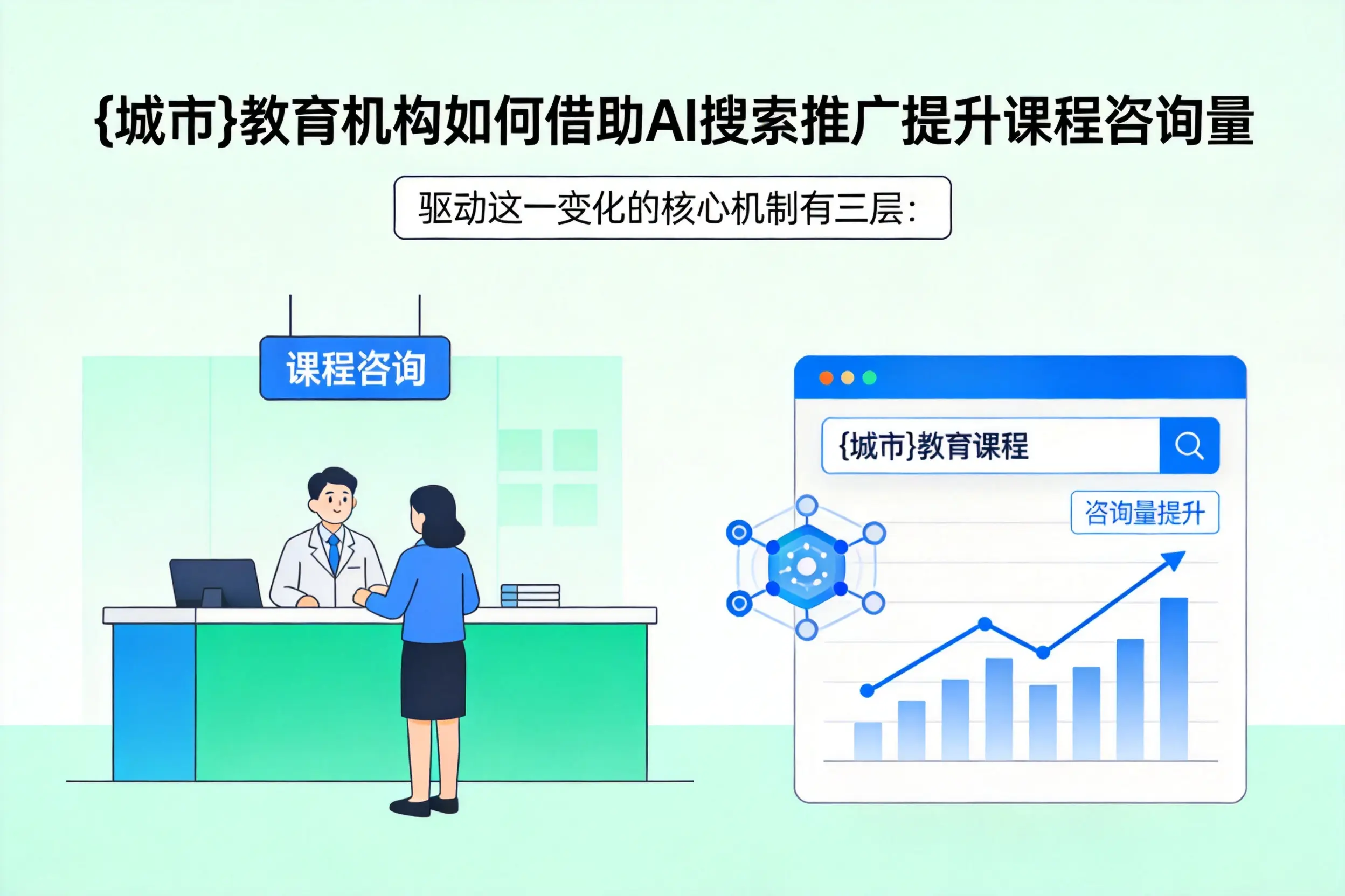 内江教育机构如何借助AI搜索推广提升课程咨询量
