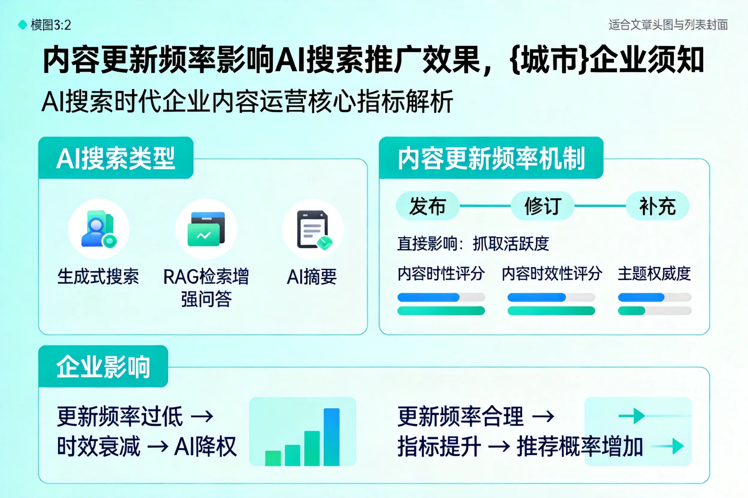 内容更新频率影响AI搜索推广效果，内江企业须知