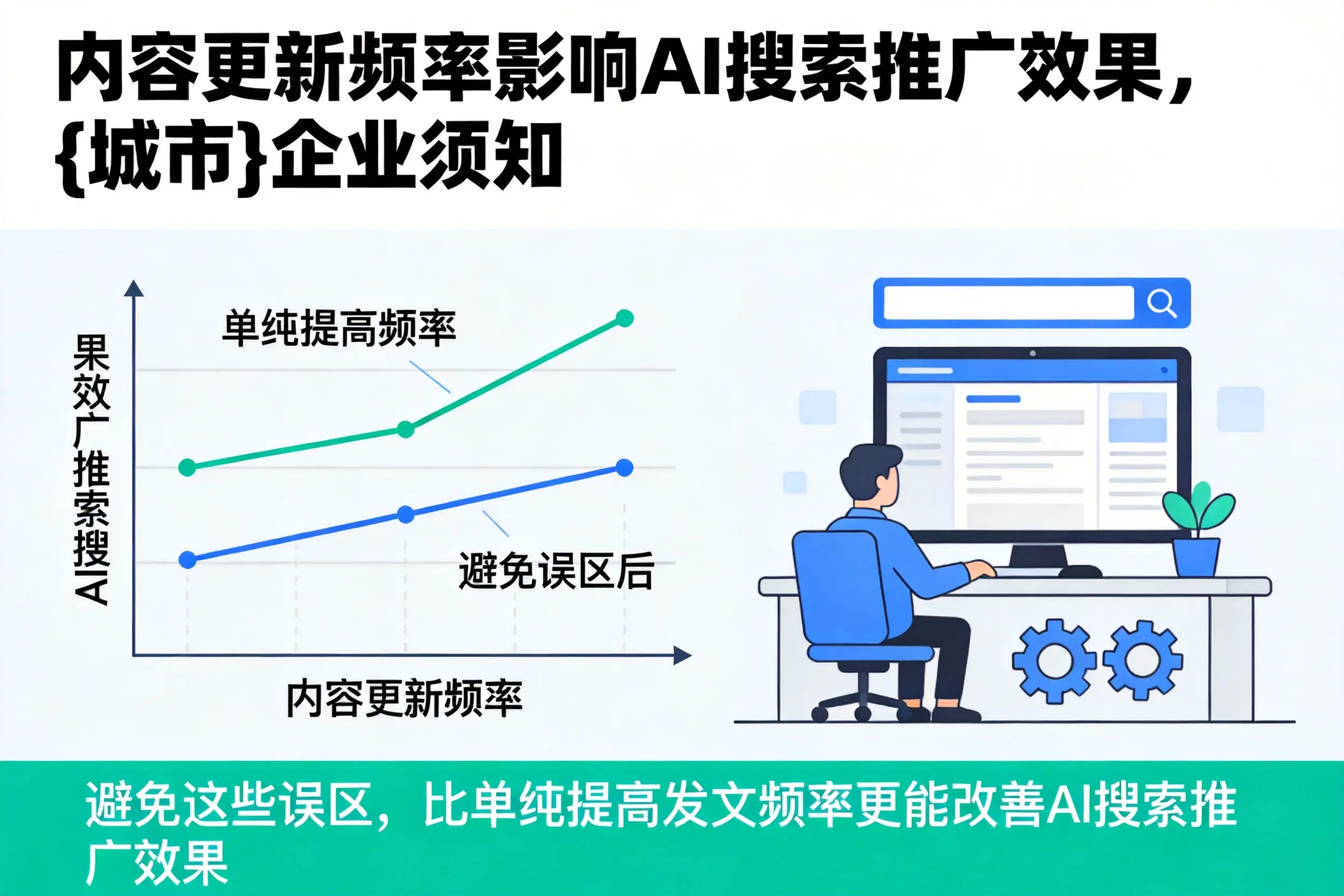 内容更新频率影响AI搜索推广效果，内江企业须知