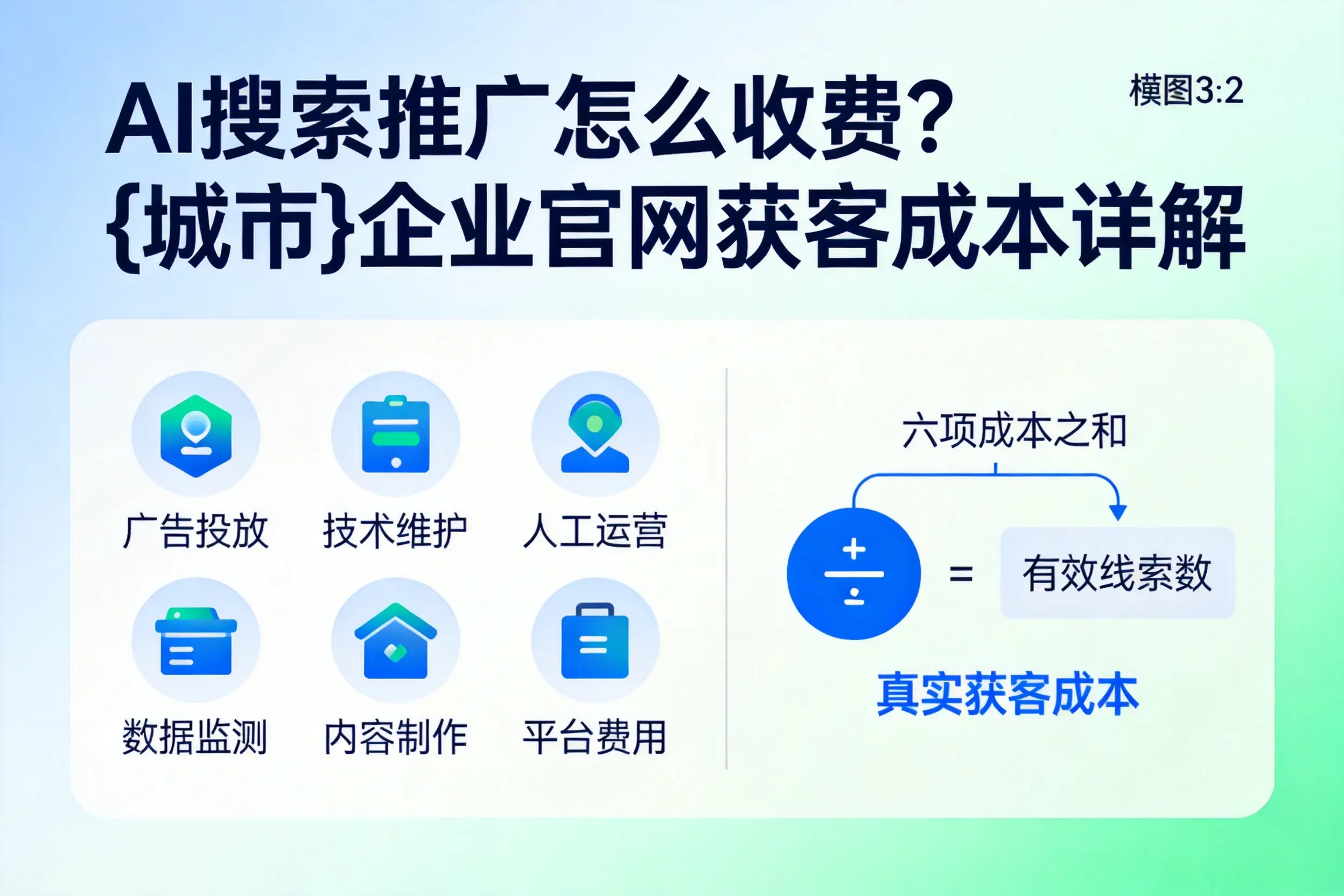 AI搜索推广怎么收费？内江企业官网获客成本详解