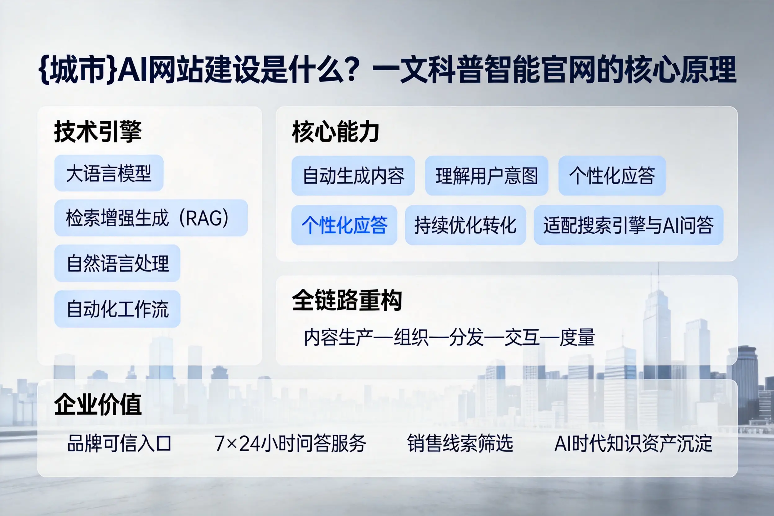 内江AI网站建设是什么?一文科普智能官网的核心原理