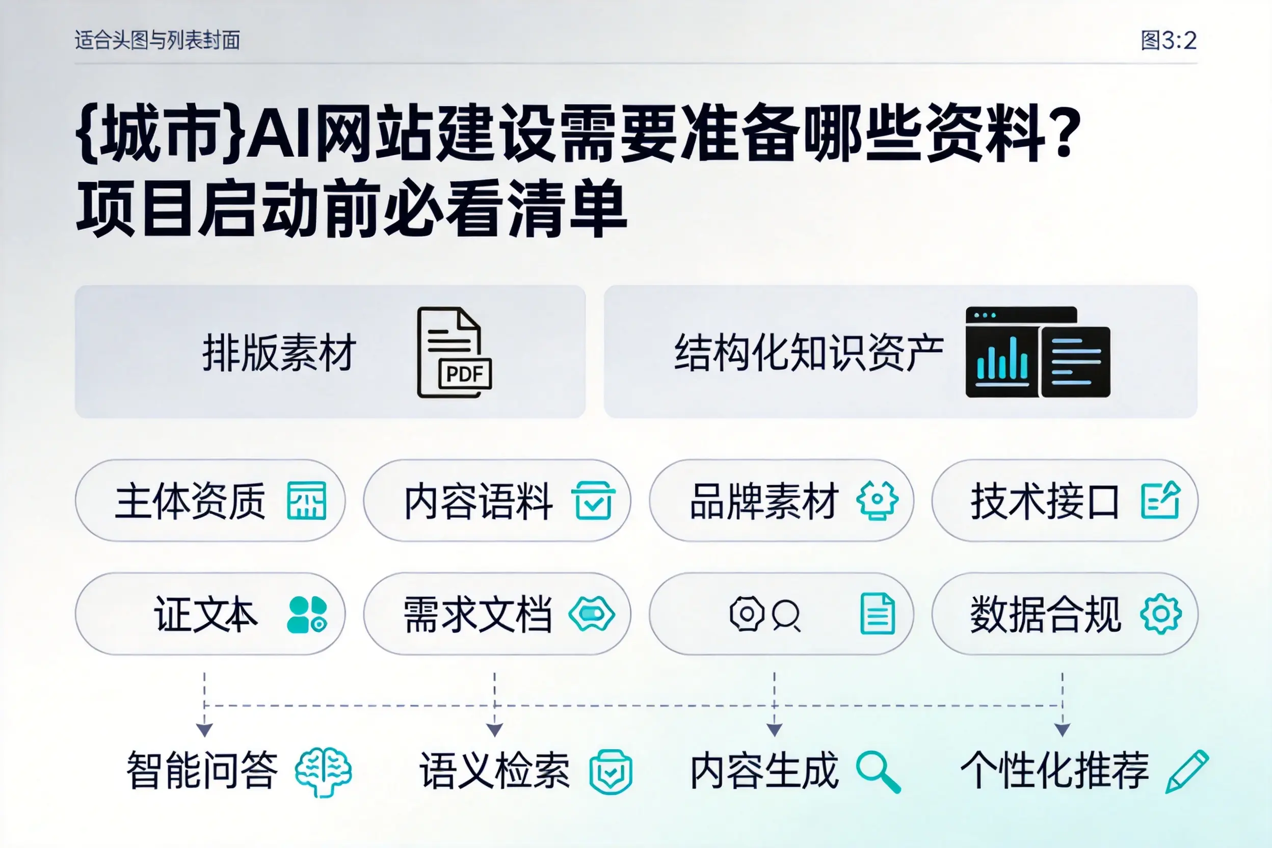 内江AI网站建设需要准备哪些资料？项目启动前必看清单