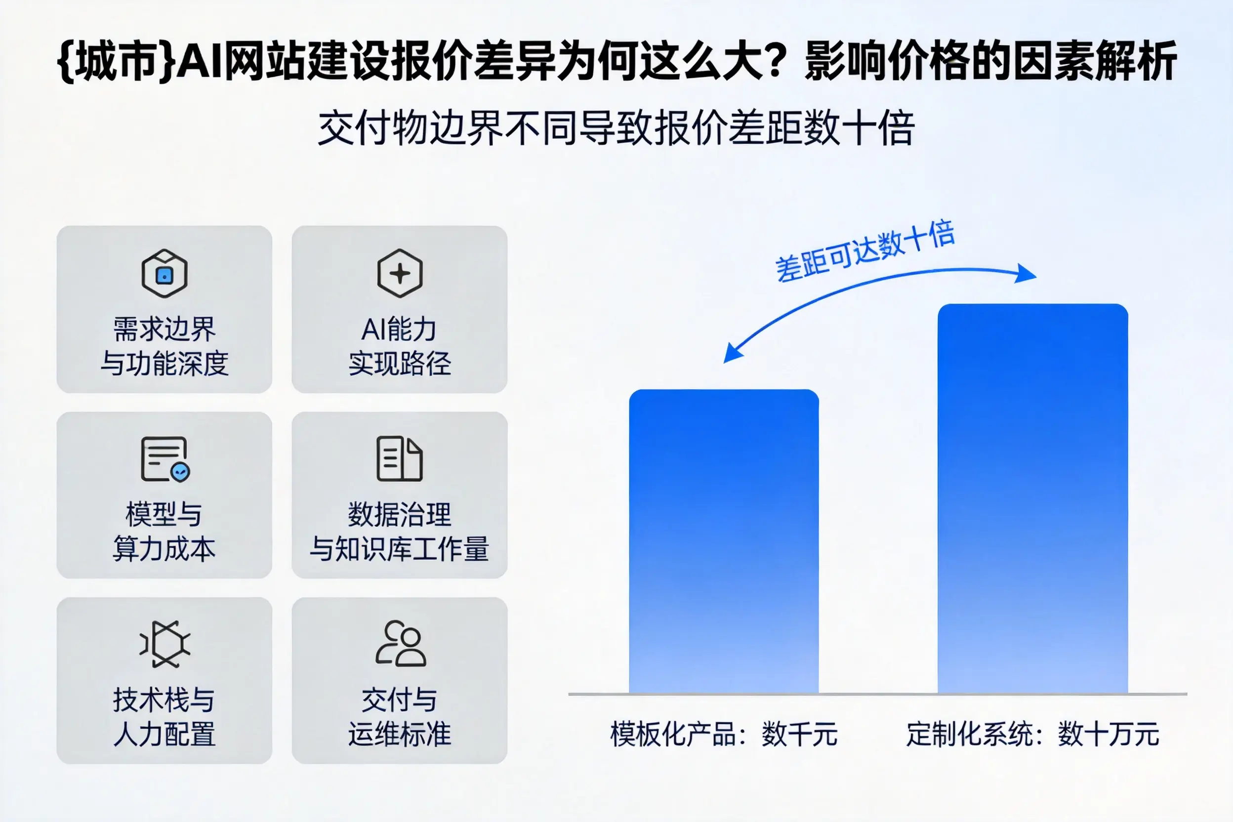 内江AI网站建设报价差异为何这么大？影响价格的因素解析