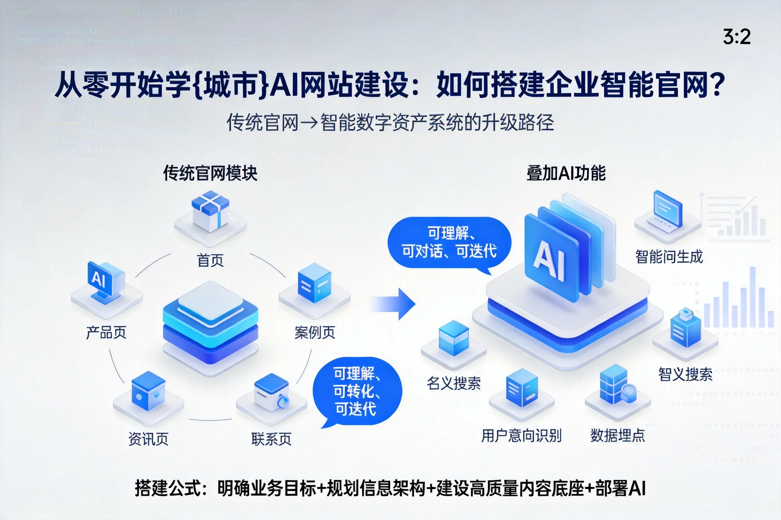 从零开始学内江AI网站建设：如何搭建企业智能官网？