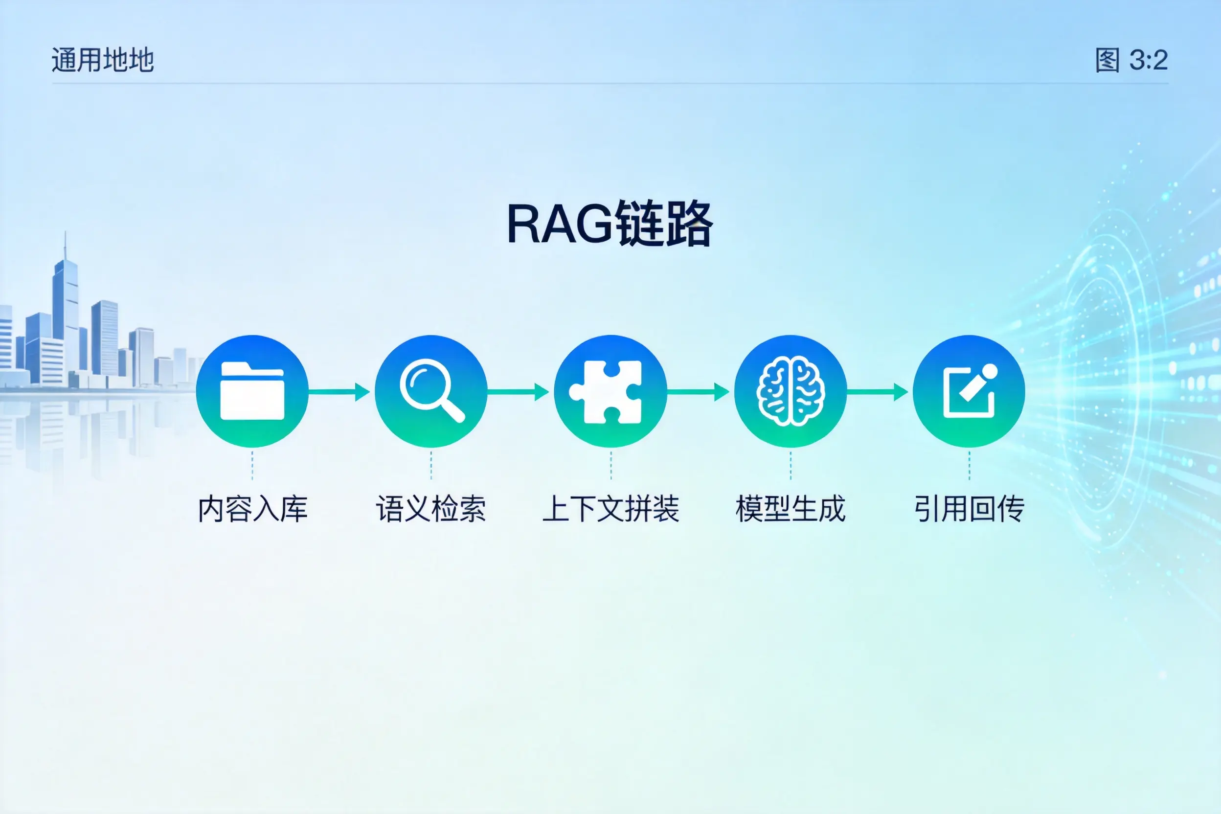 手把手教你内江AI网站建设：搭建智能官网的完整教程