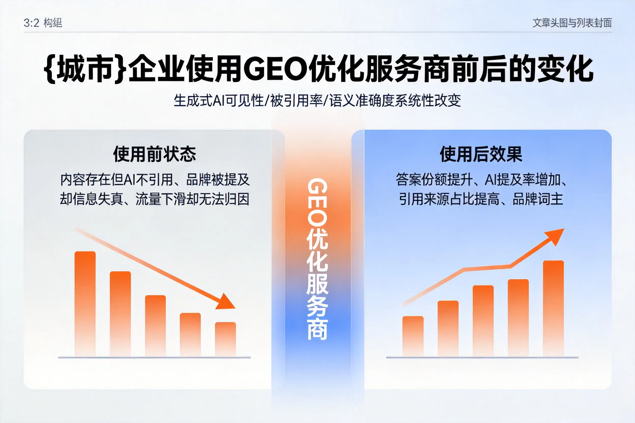 内江企业使用GEO优化服务商前后的变化