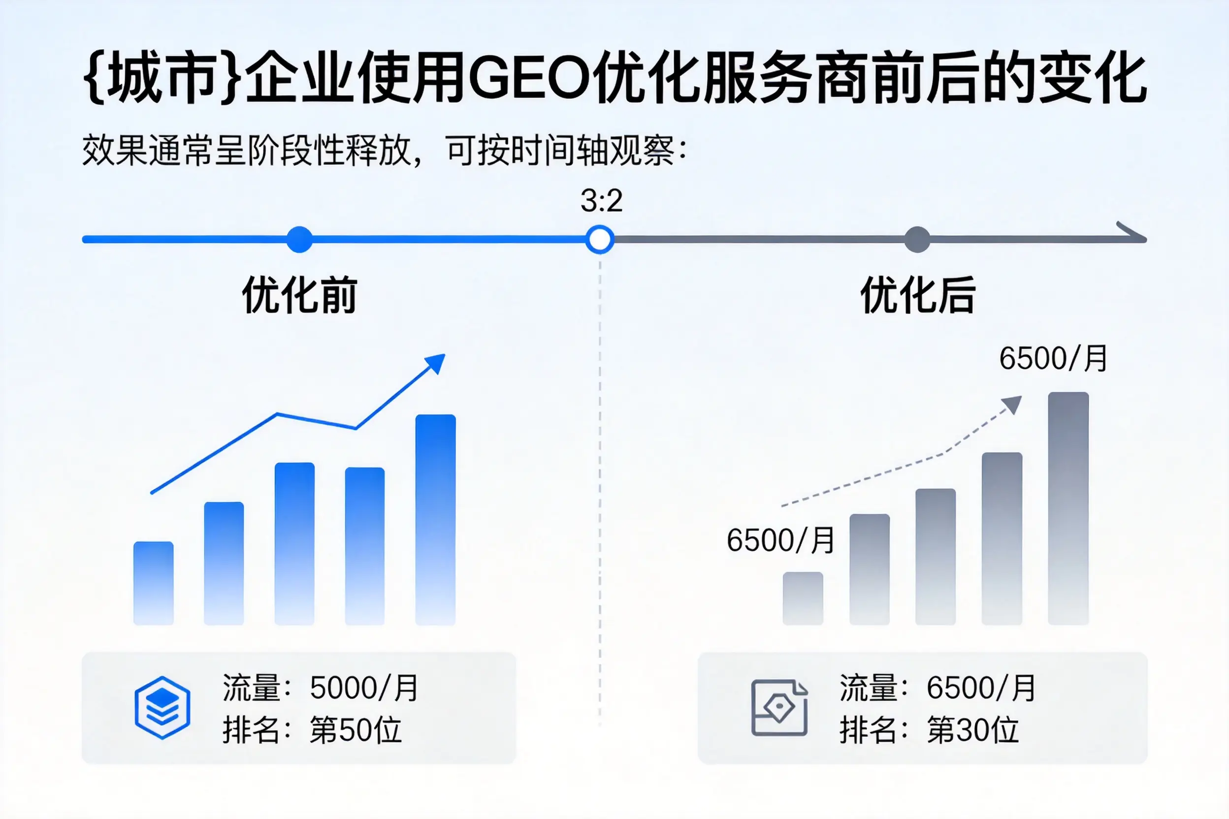 内江企业使用GEO优化服务商前后的变化