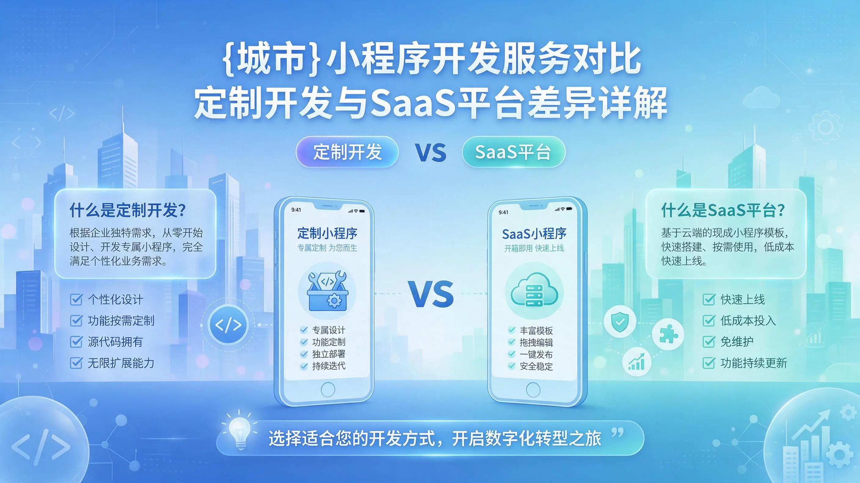 内江小程序开发服务对比:定制开发与SaaS平台差异详解
