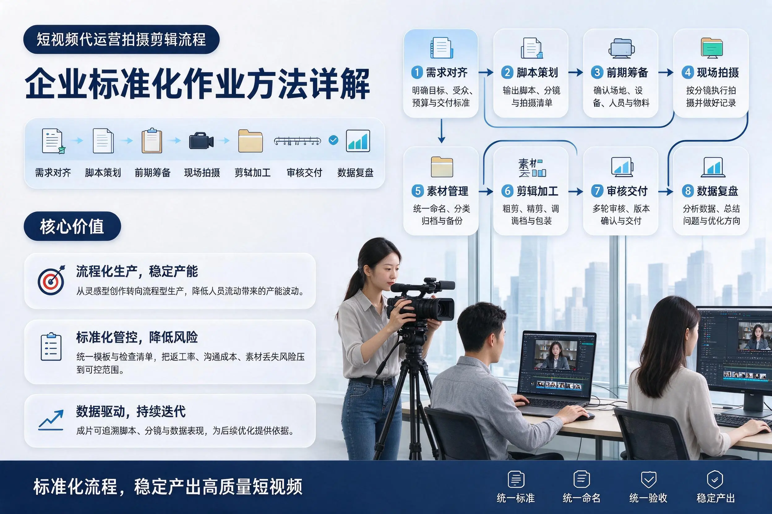短视频代运营拍摄剪辑流程:内江企业标准化作业方法详解