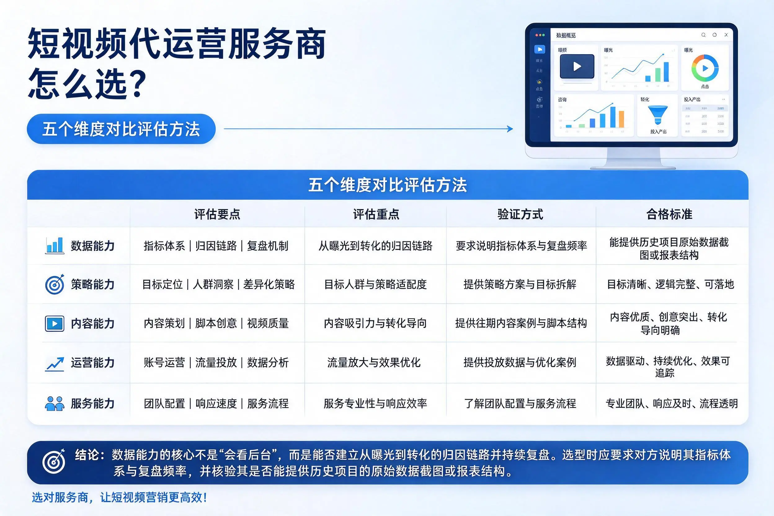 内江短视频代运营服务商怎么选?五个维度对比评估方法