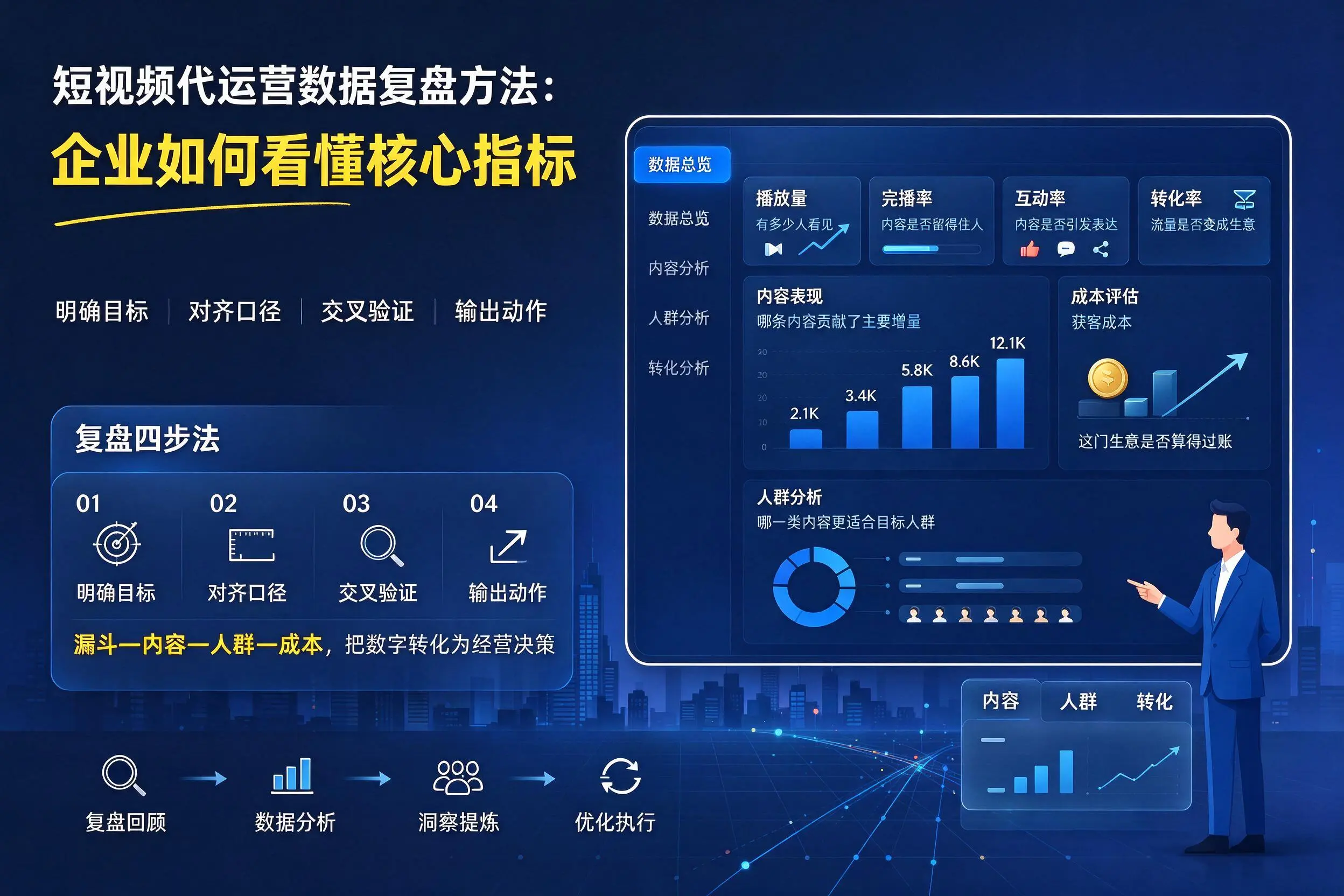 短视频代运营数据复盘方法:内江企业如何看懂核心指标