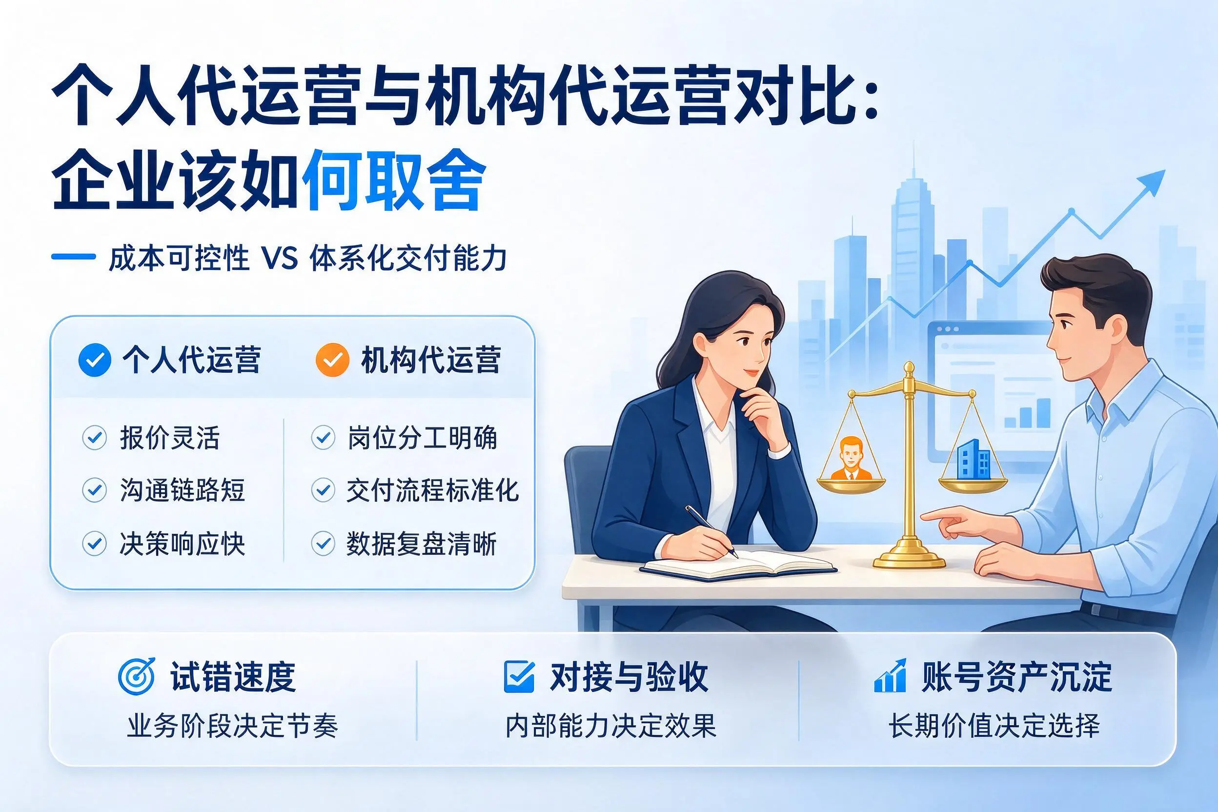 个人代运营与机构代运营对比：内江企业该如何取舍