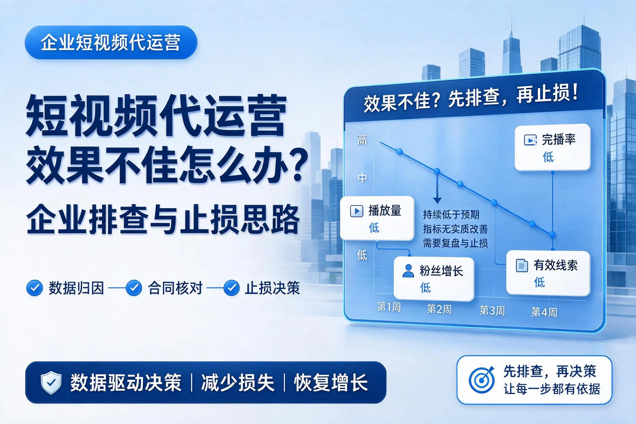 短视频代运营效果不佳怎么办？内江企业排查与止损思路