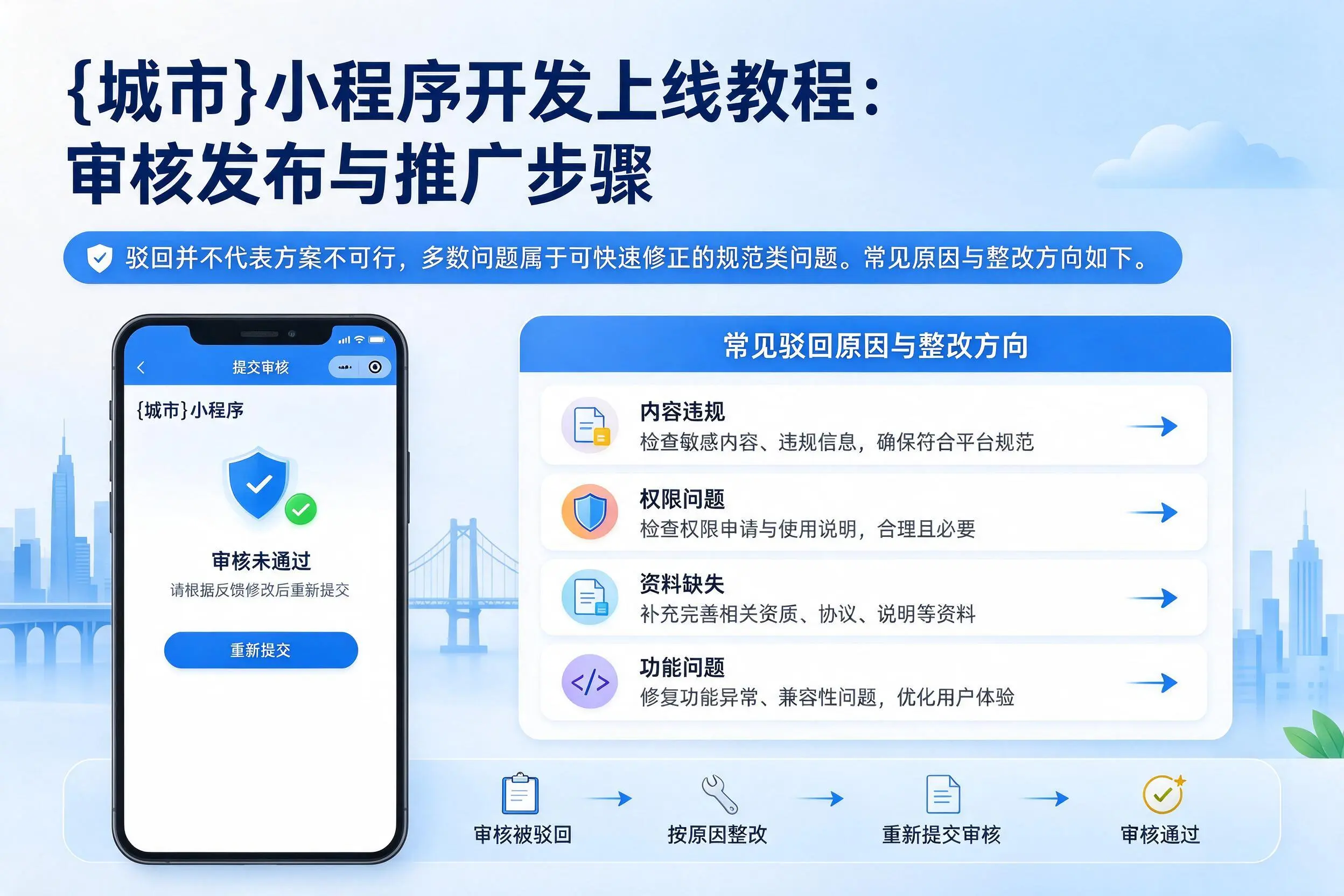 内江小程序开发上线教程：审核发布与推广步骤