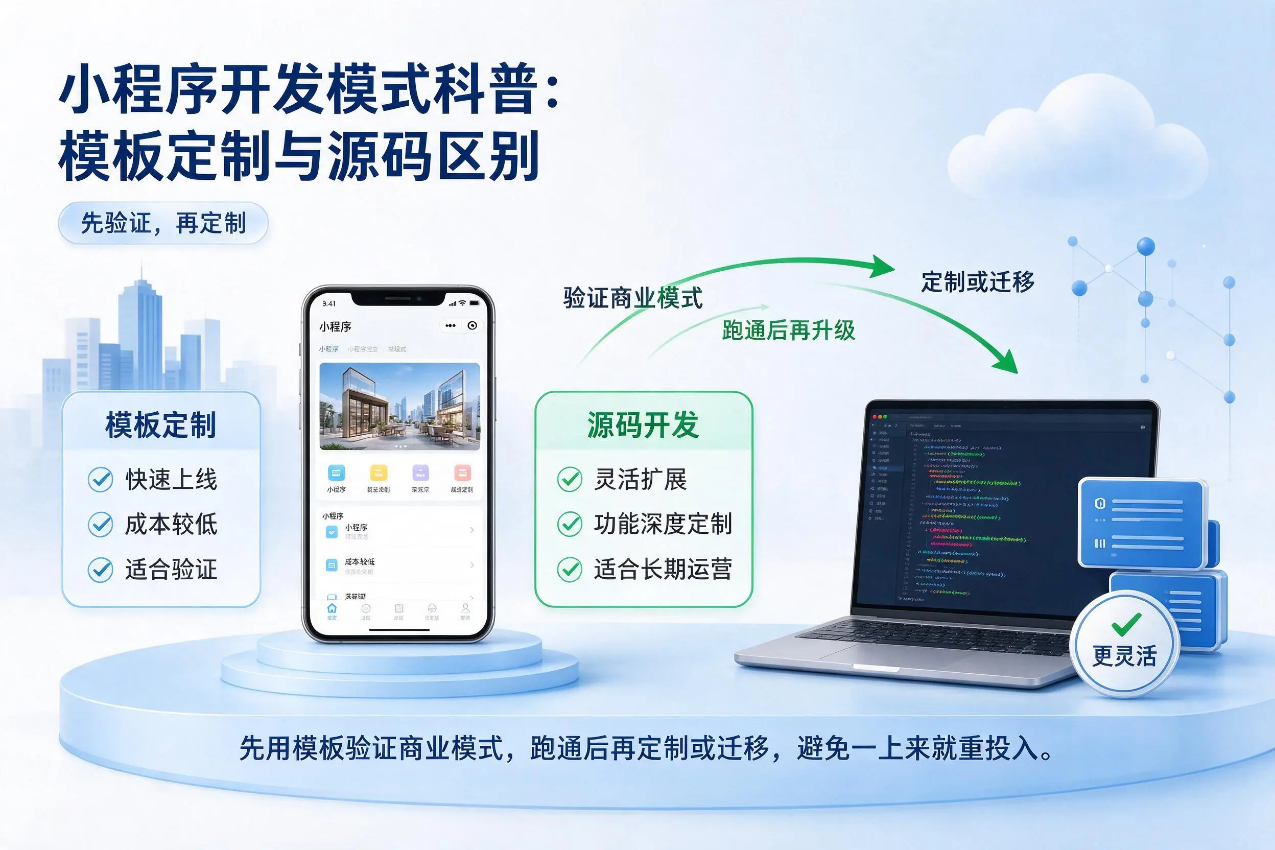 内江小程序开发模式科普:模板定制与源码区别