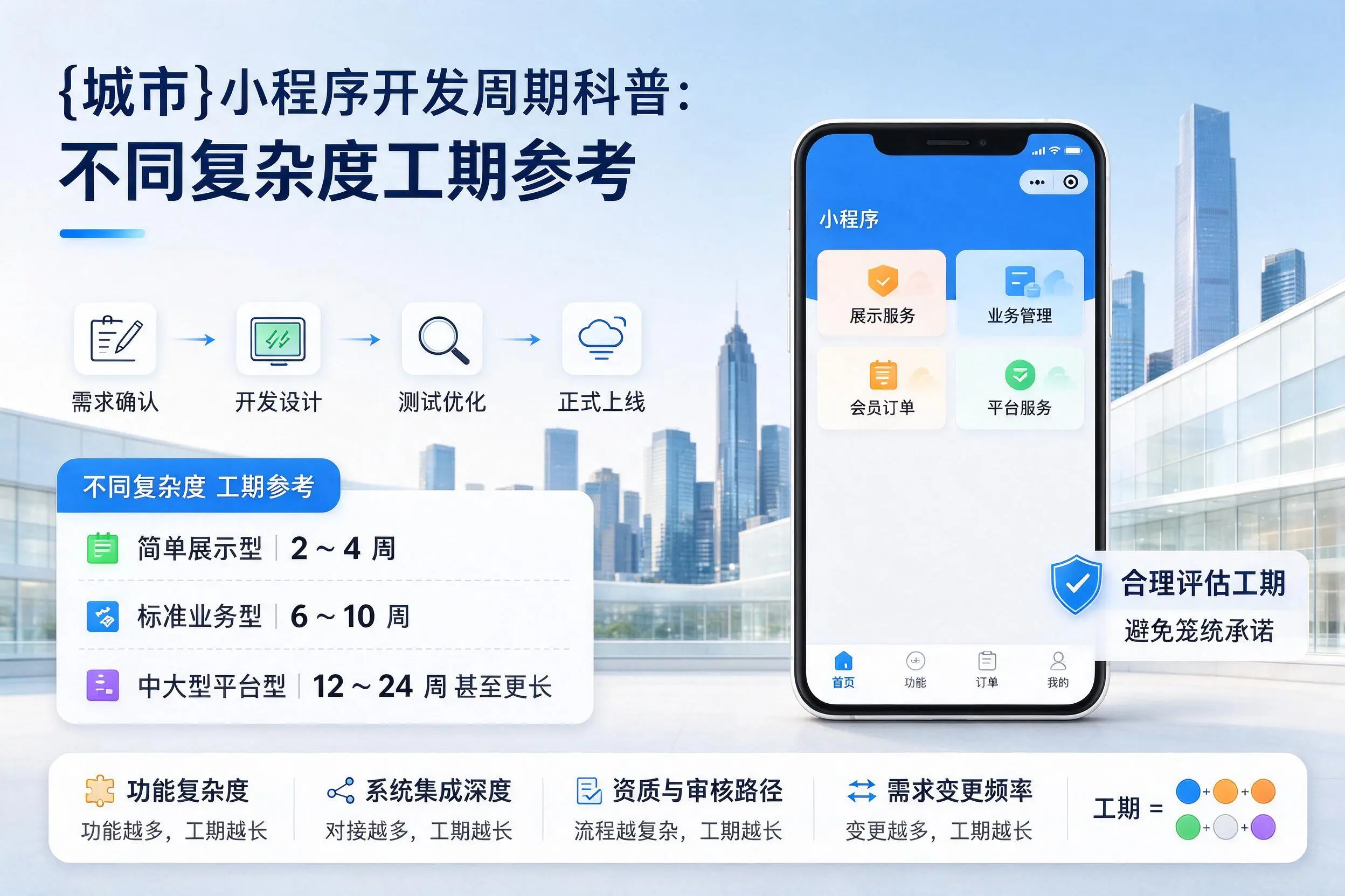 内江小程序开发周期科普:不同复杂度工期参考