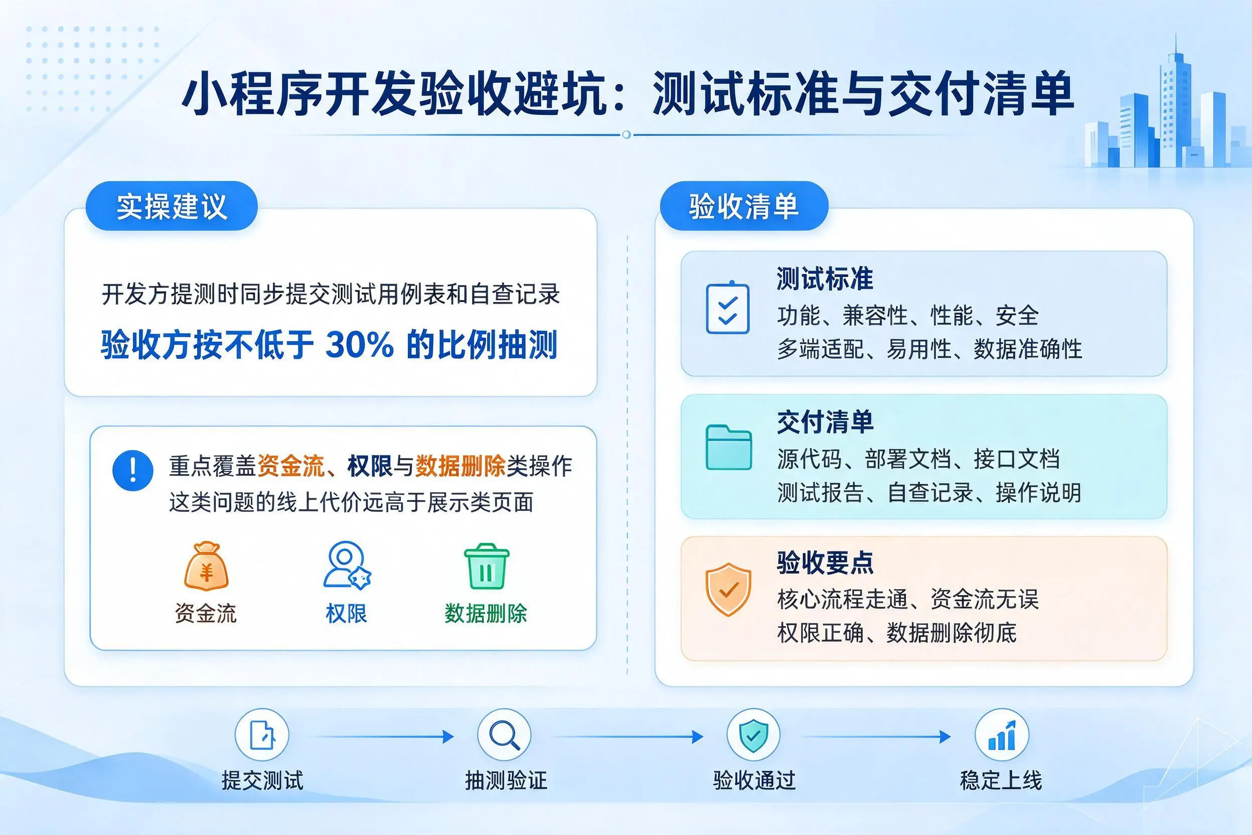 内江小程序开发验收避坑:测试标准与交付清单