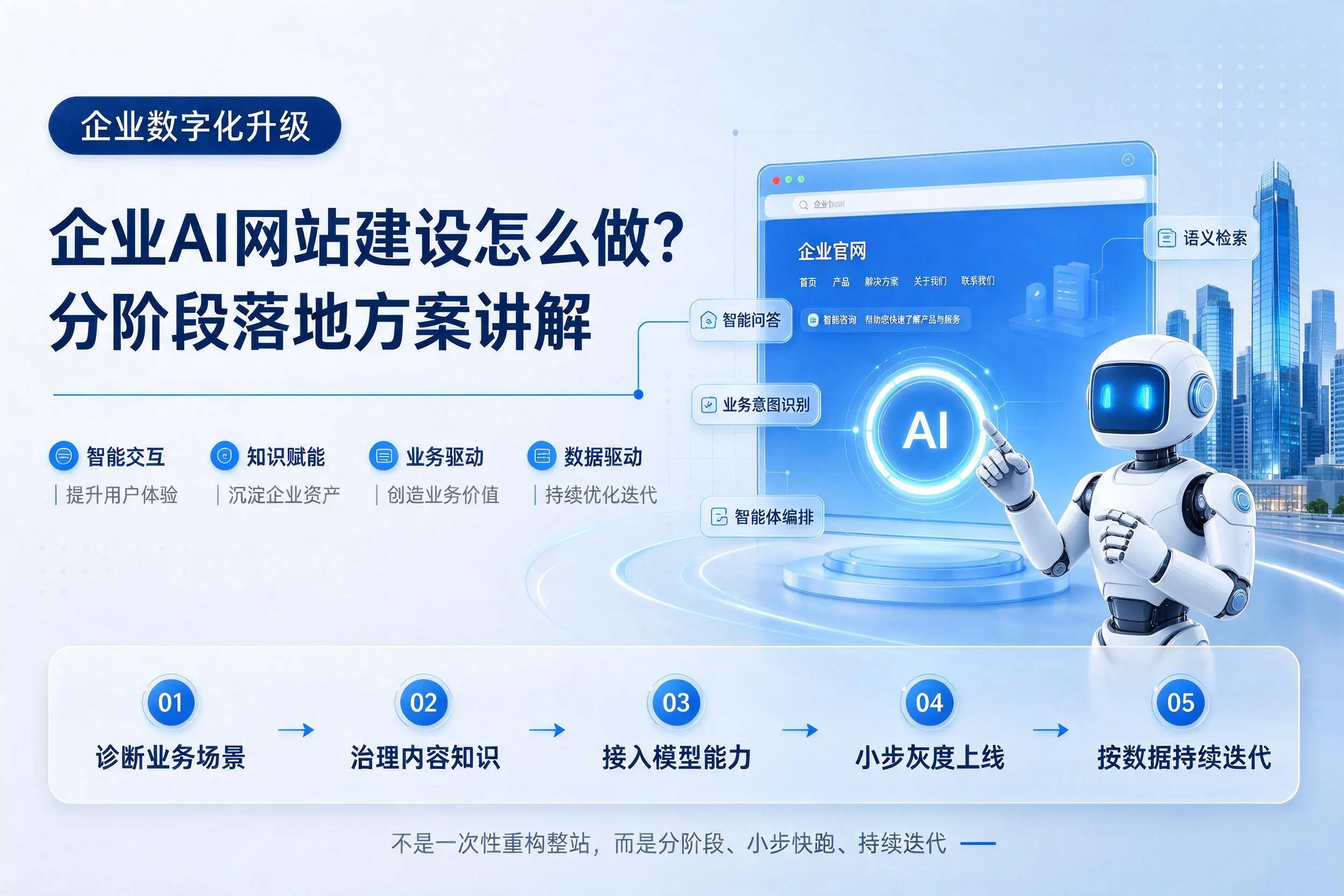 内江企业AI网站建设怎么做?分阶段落地方案讲解