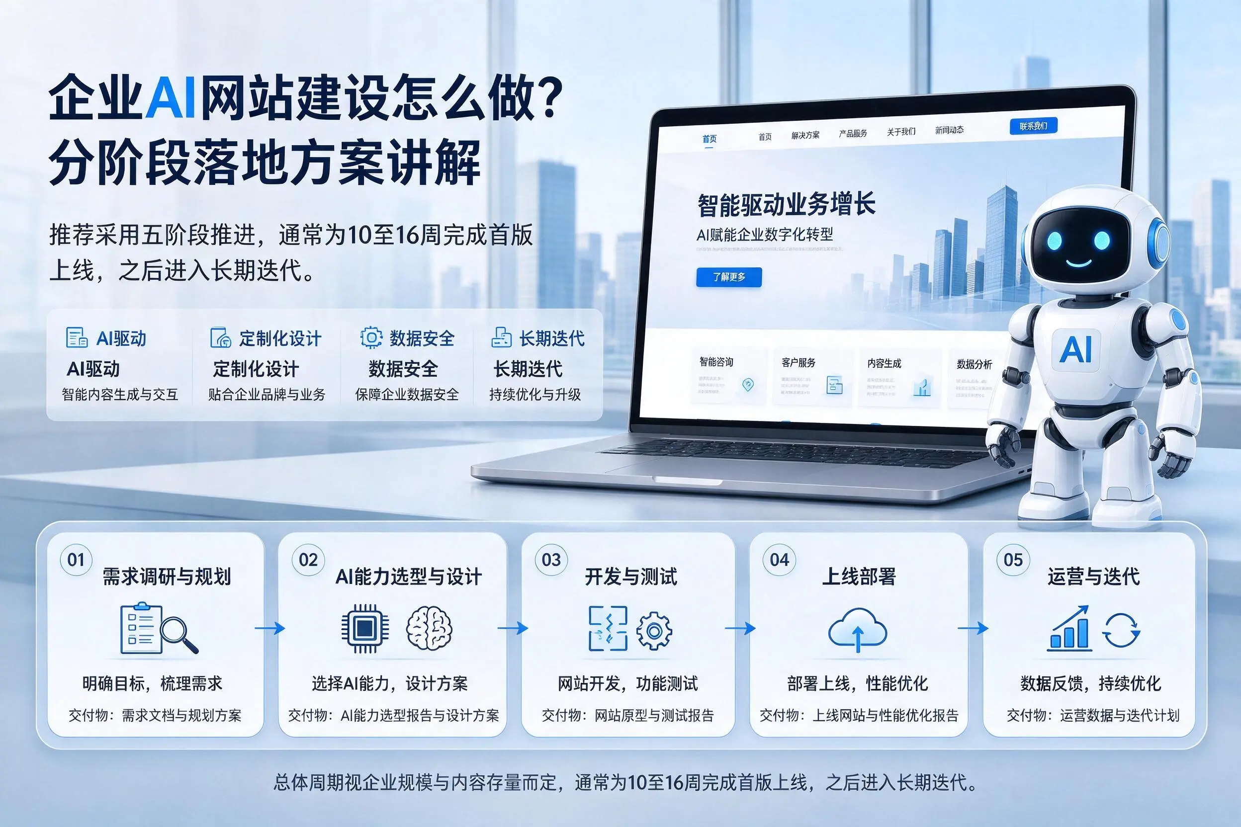 内江企业AI网站建设怎么做?分阶段落地方案讲解