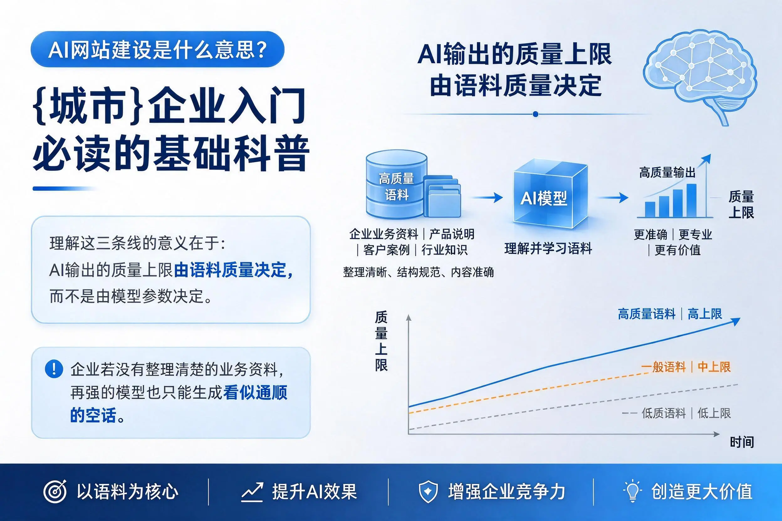 AI网站建设是什么意思？内江企业入门必读的基础科普