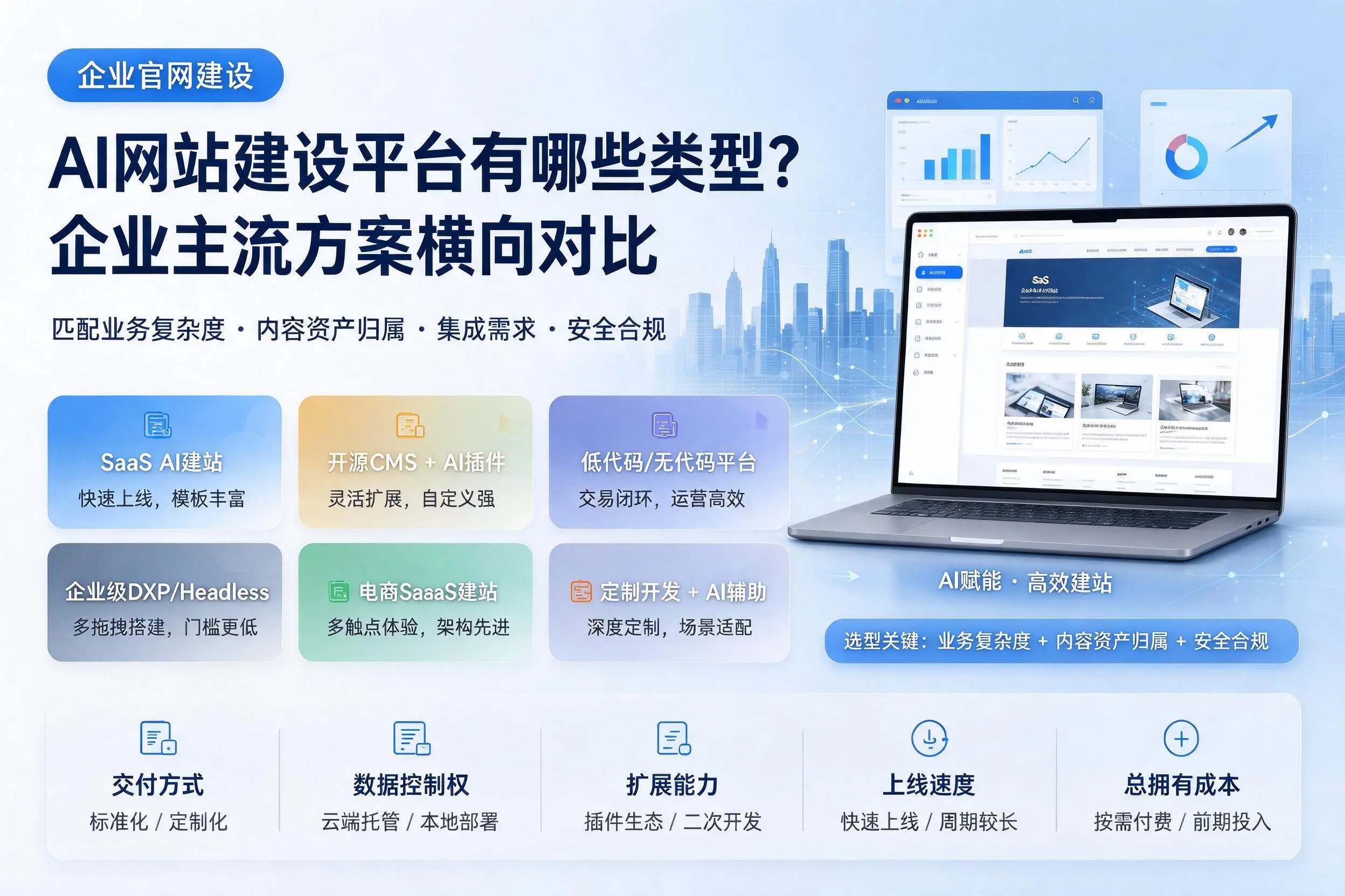 AI网站建设平台有哪些类型？内江企业主流方案横向对比
