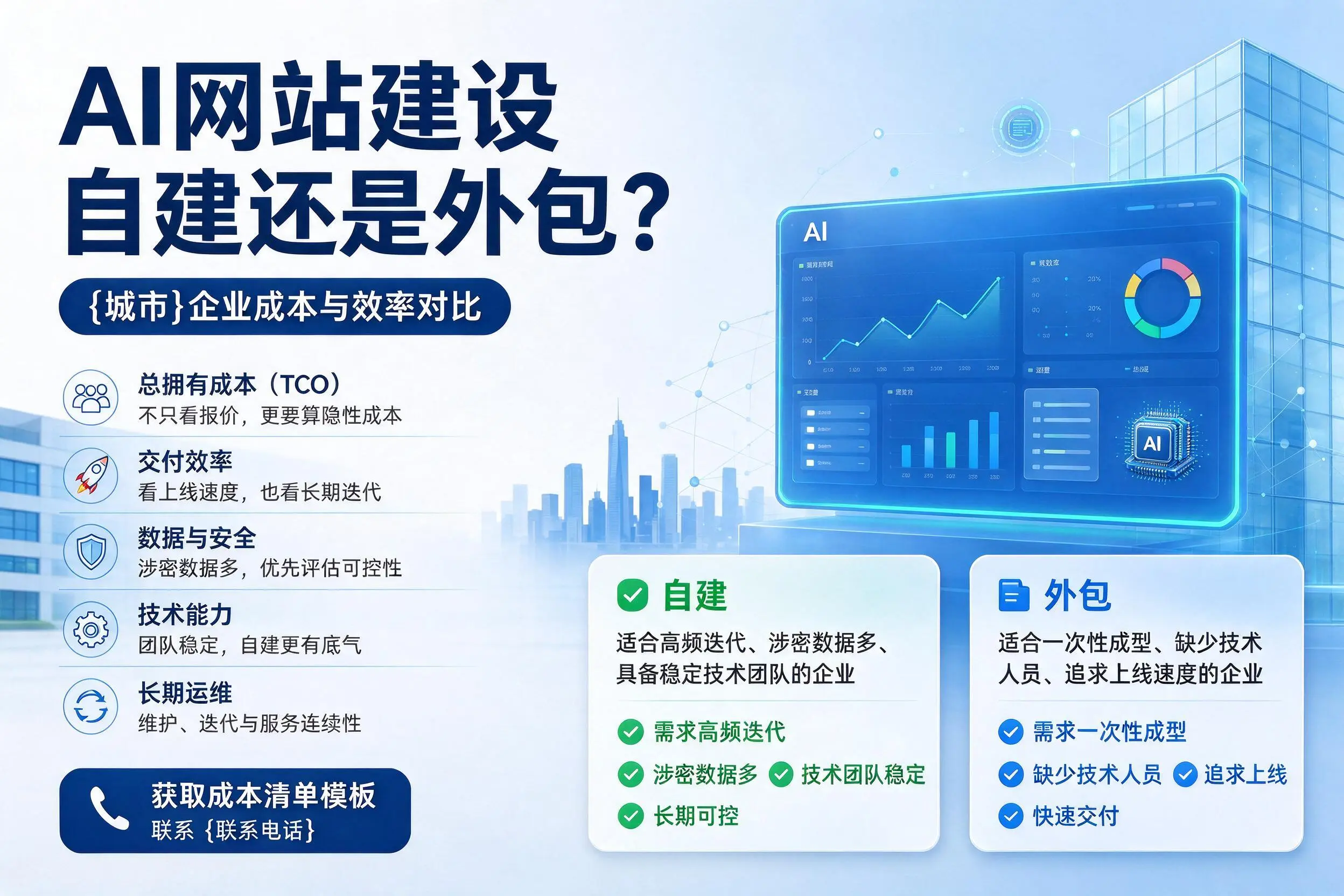 AI网站建设自建还是外包?内江企业成本与效率对比