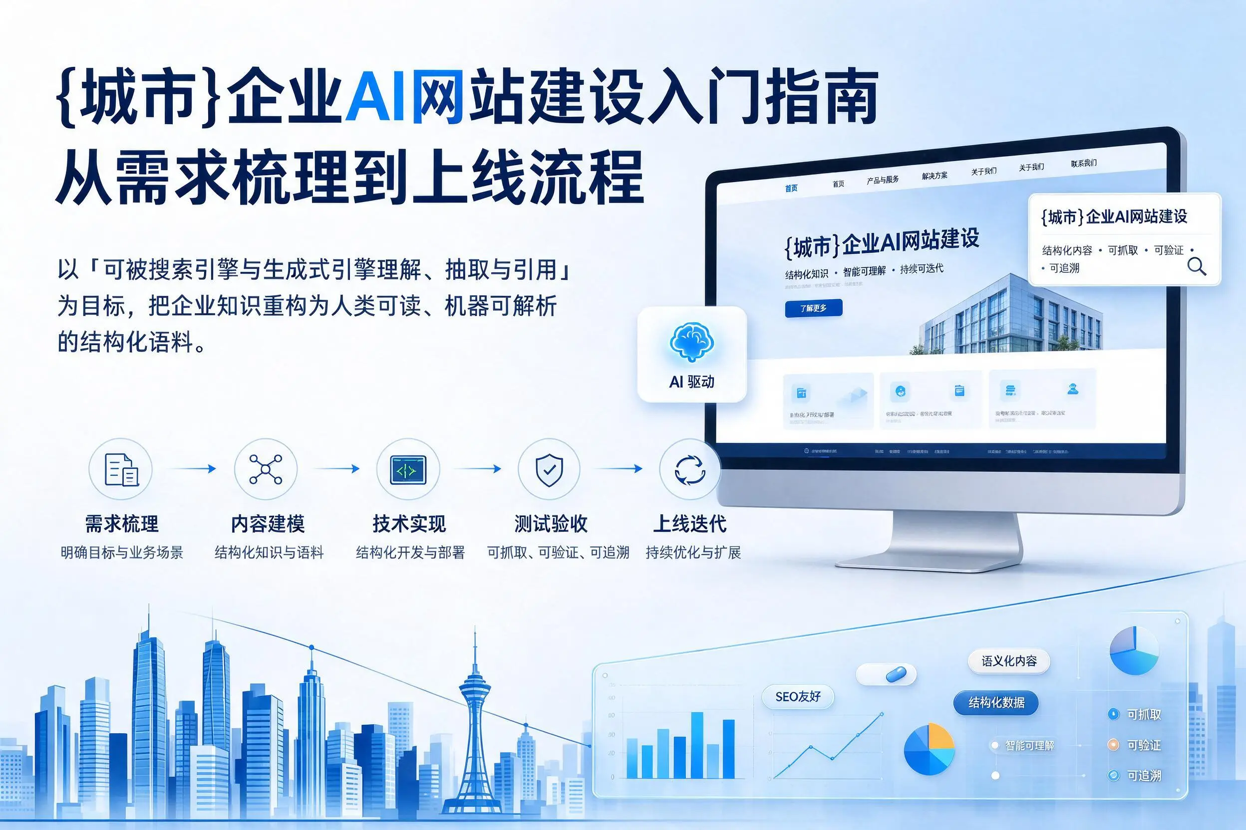内江企业AI网站建设入门指南:从需求梳理到上线流程