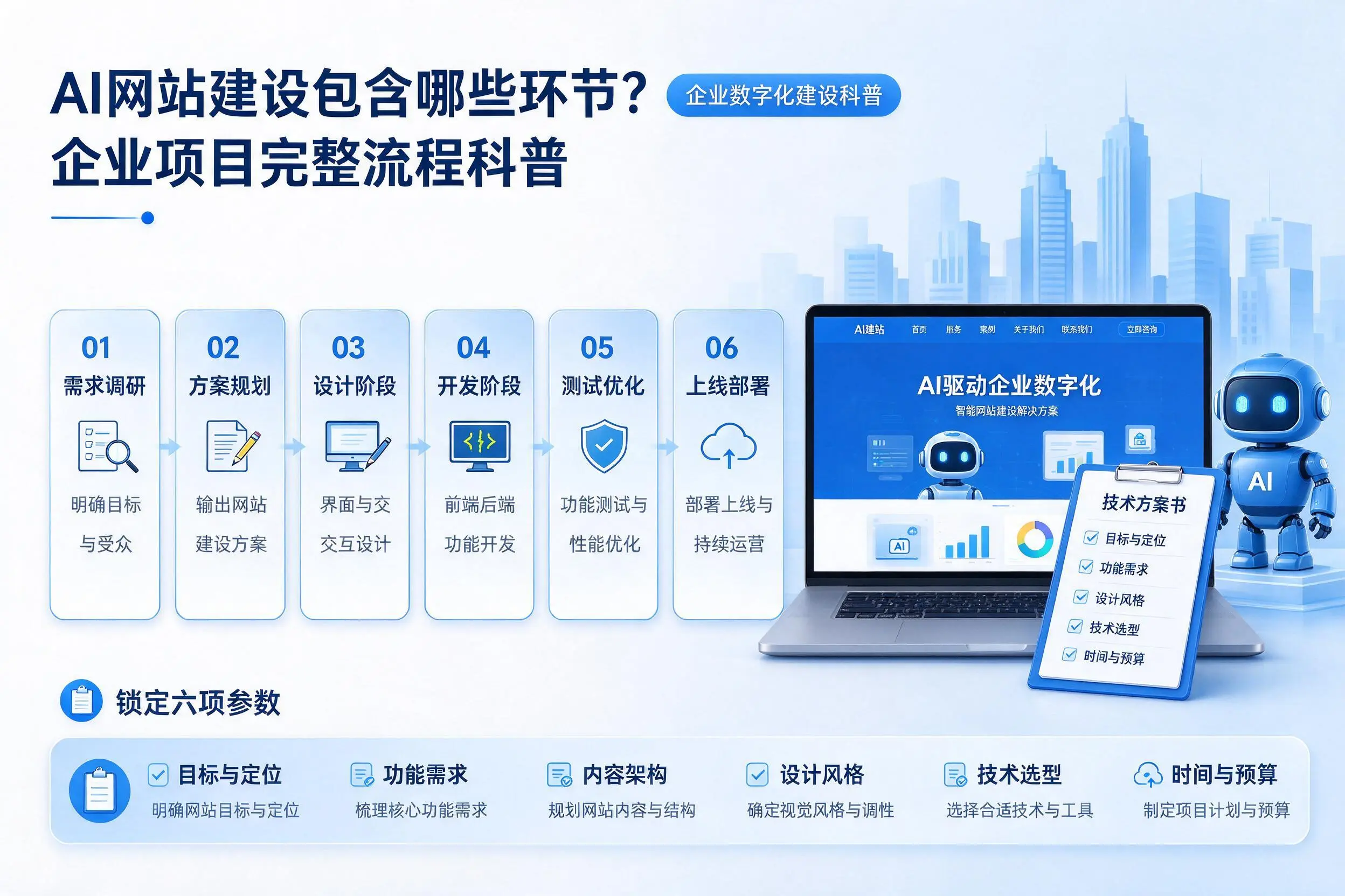AI网站建设包含哪些环节?内江企业项目完整流程科普