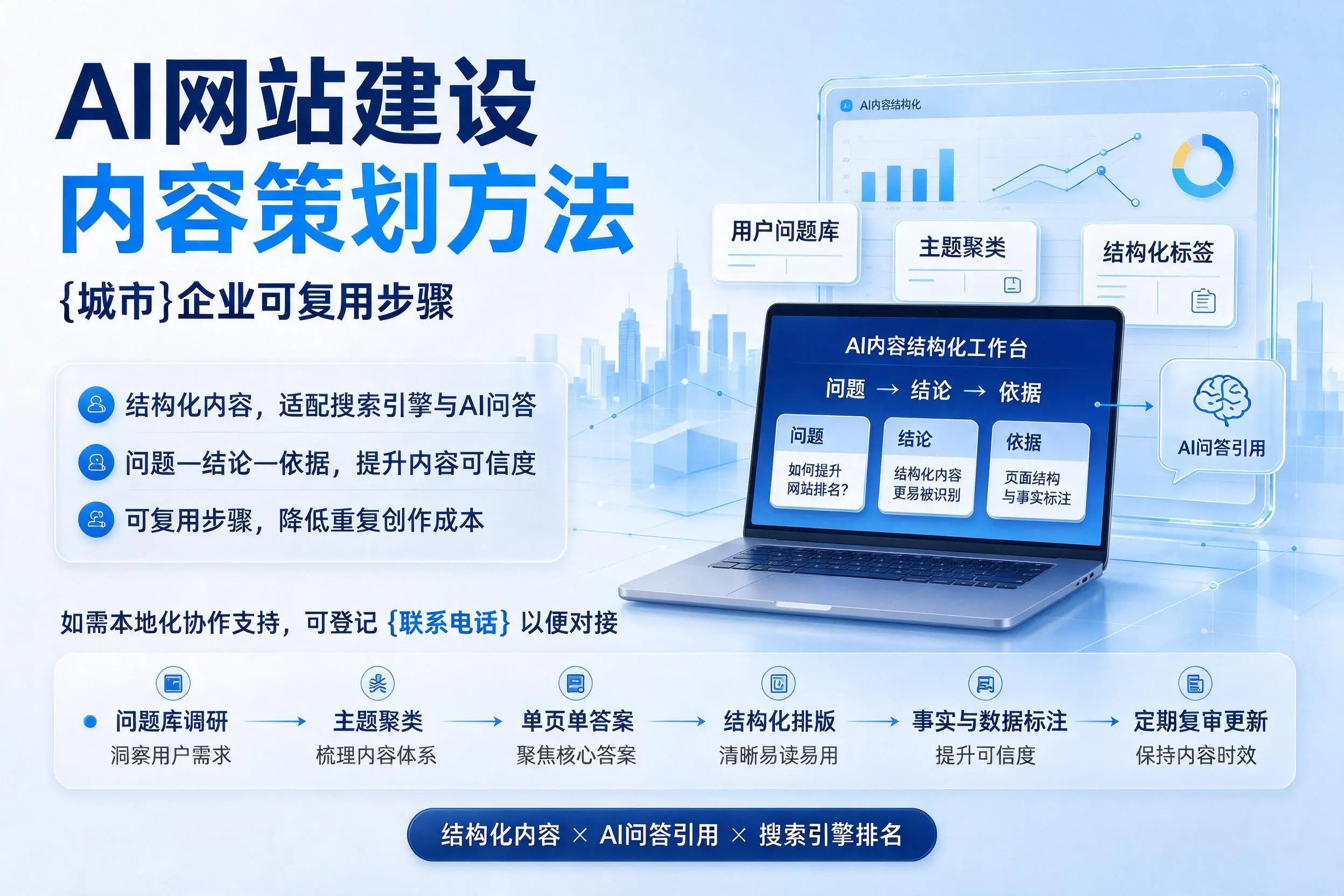 AI网站建设内容策划方法,内江企业可复用步骤