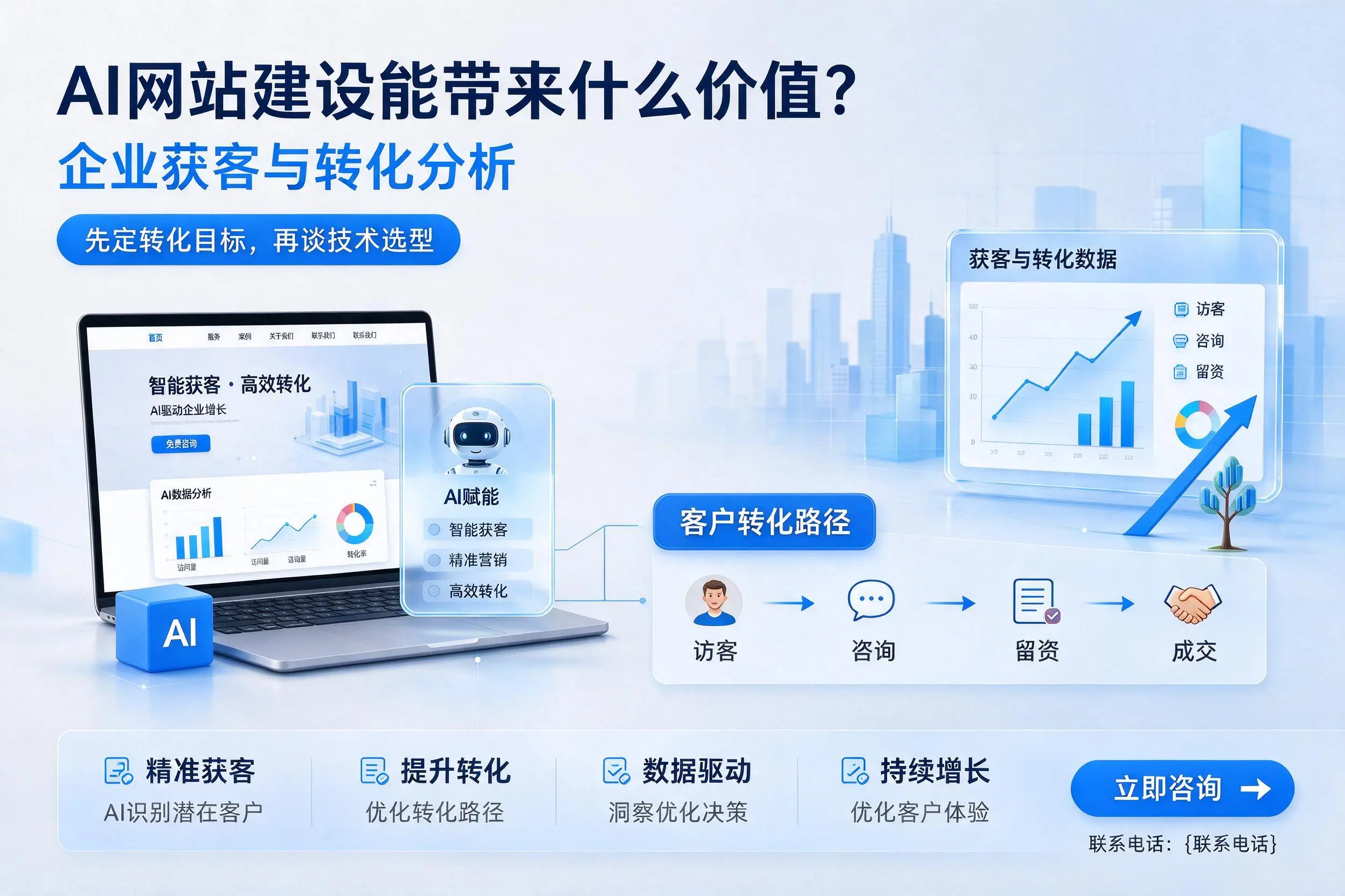 AI网站建设能带来什么价值？内江企业获客与转化分析