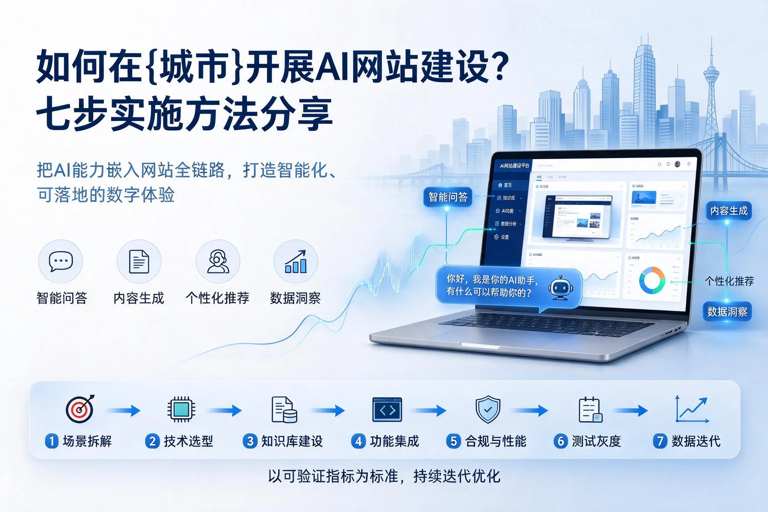如何在内江开展AI网站建设？七步实施方法分享