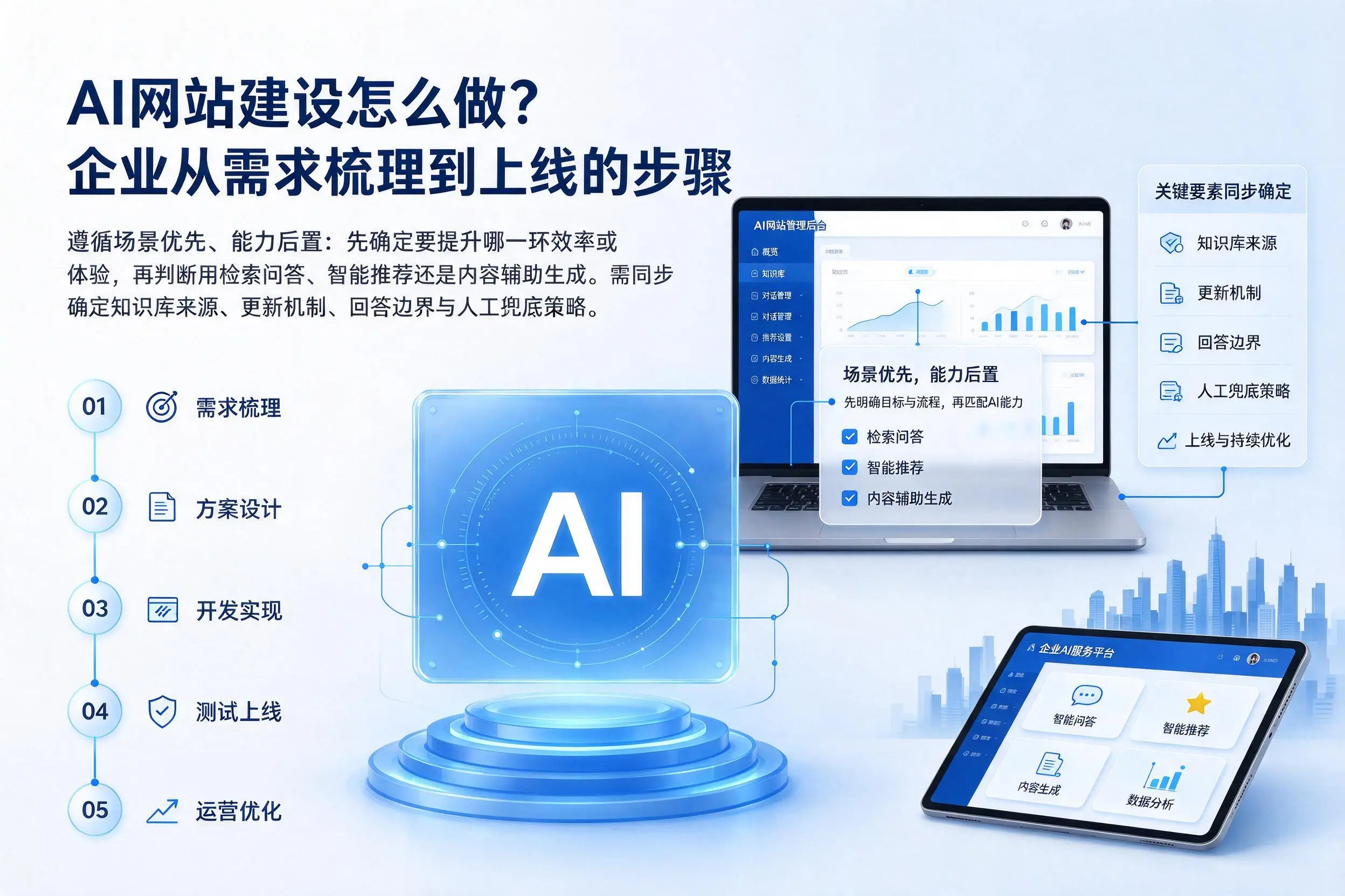 AI网站建设怎么做？内江企业从需求梳理到上线的步骤