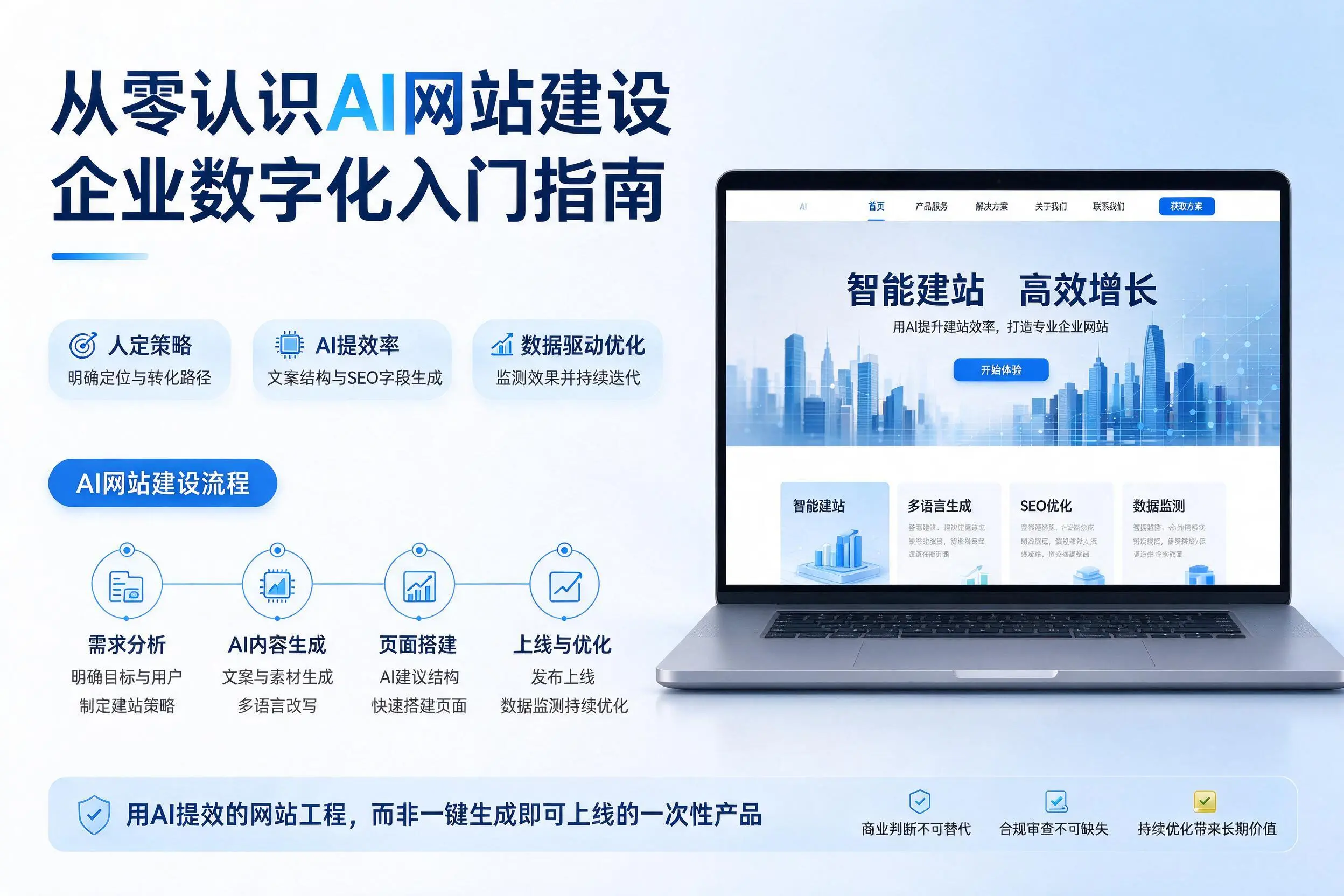 从零认识AI网站建设,内江企业数字化入门指南
