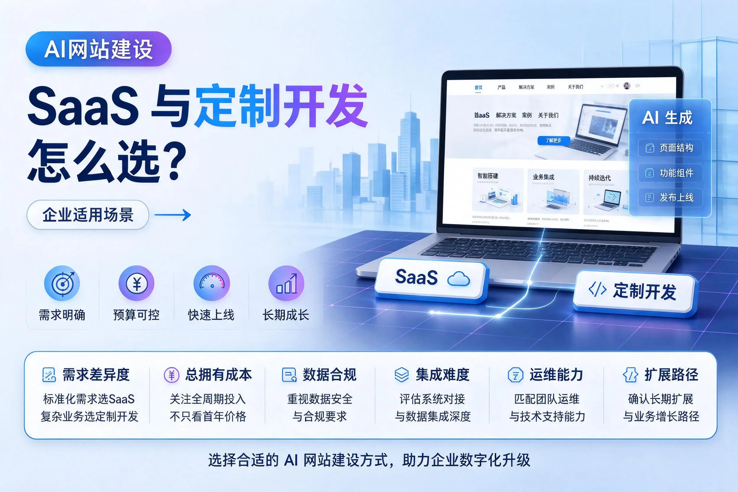AI网站建设SaaS与定制开发怎么选?内江企业适用场景