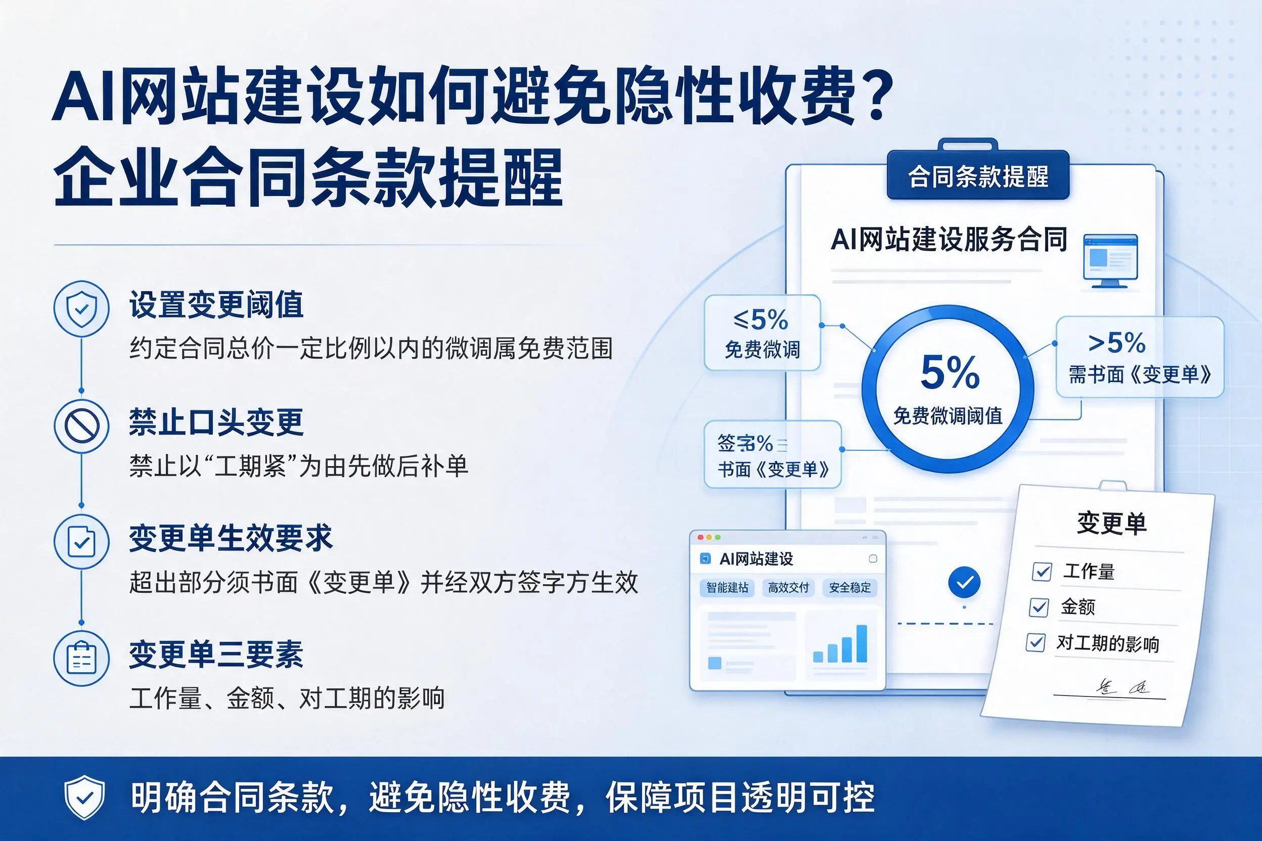 AI网站建设如何避免隐性收费?内江企业合同条款提醒