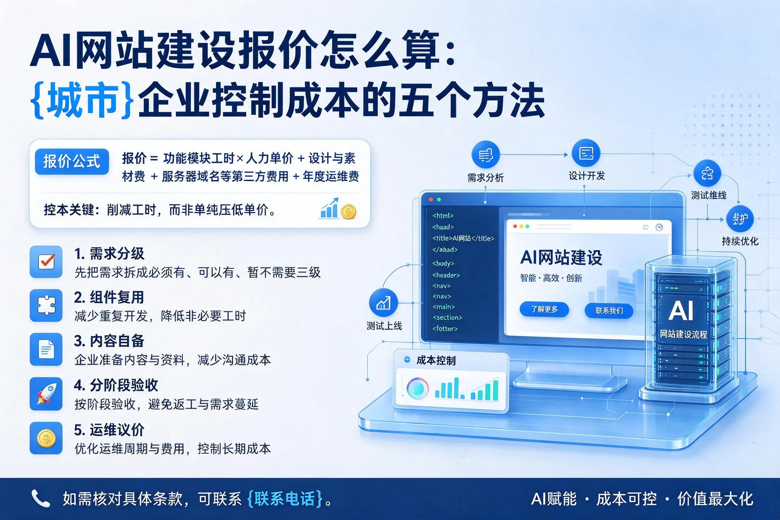 AI网站建设报价怎么算:内江企业控制成本的五个方法