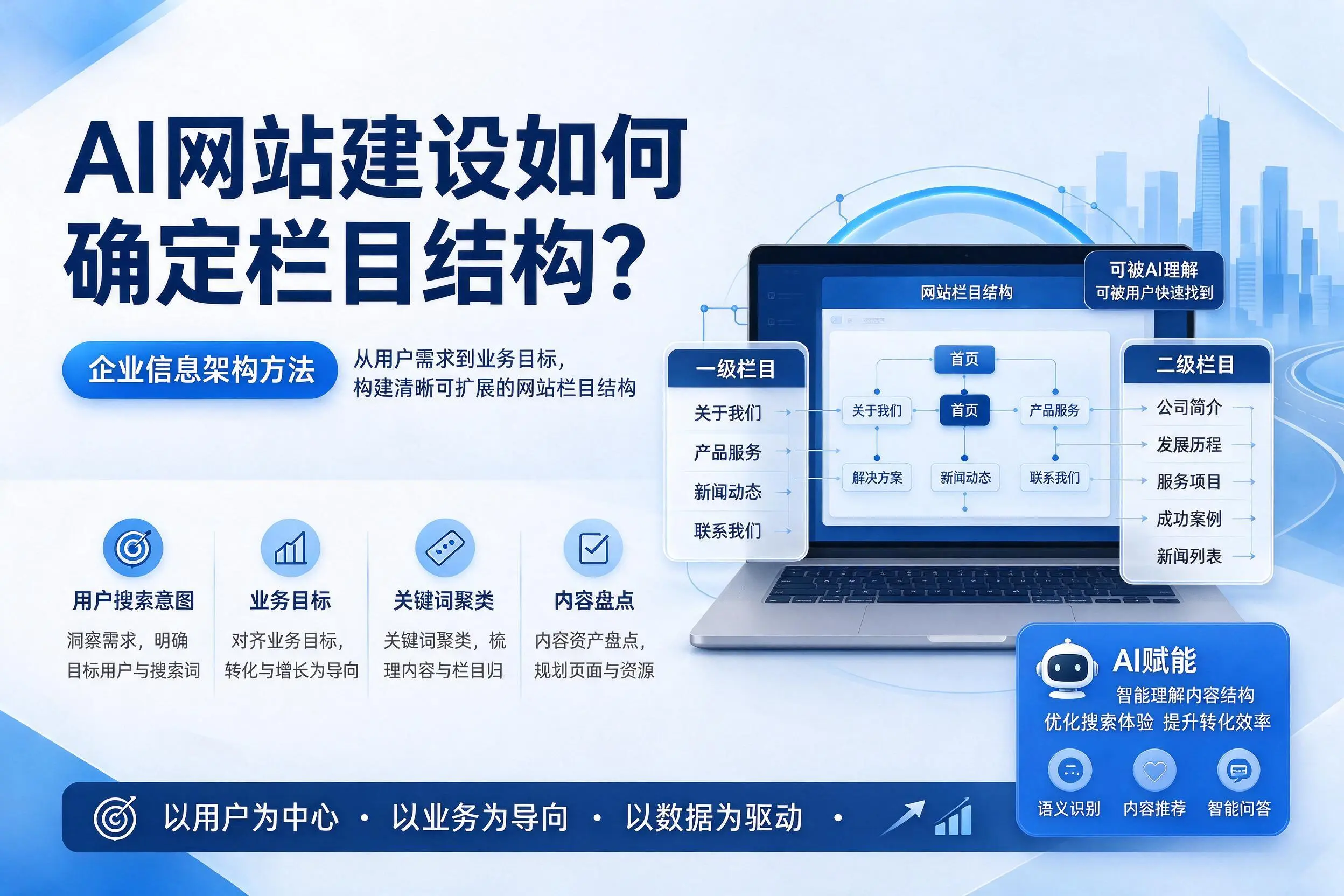 AI网站建设如何确定栏目结构？内江企业信息架构方法