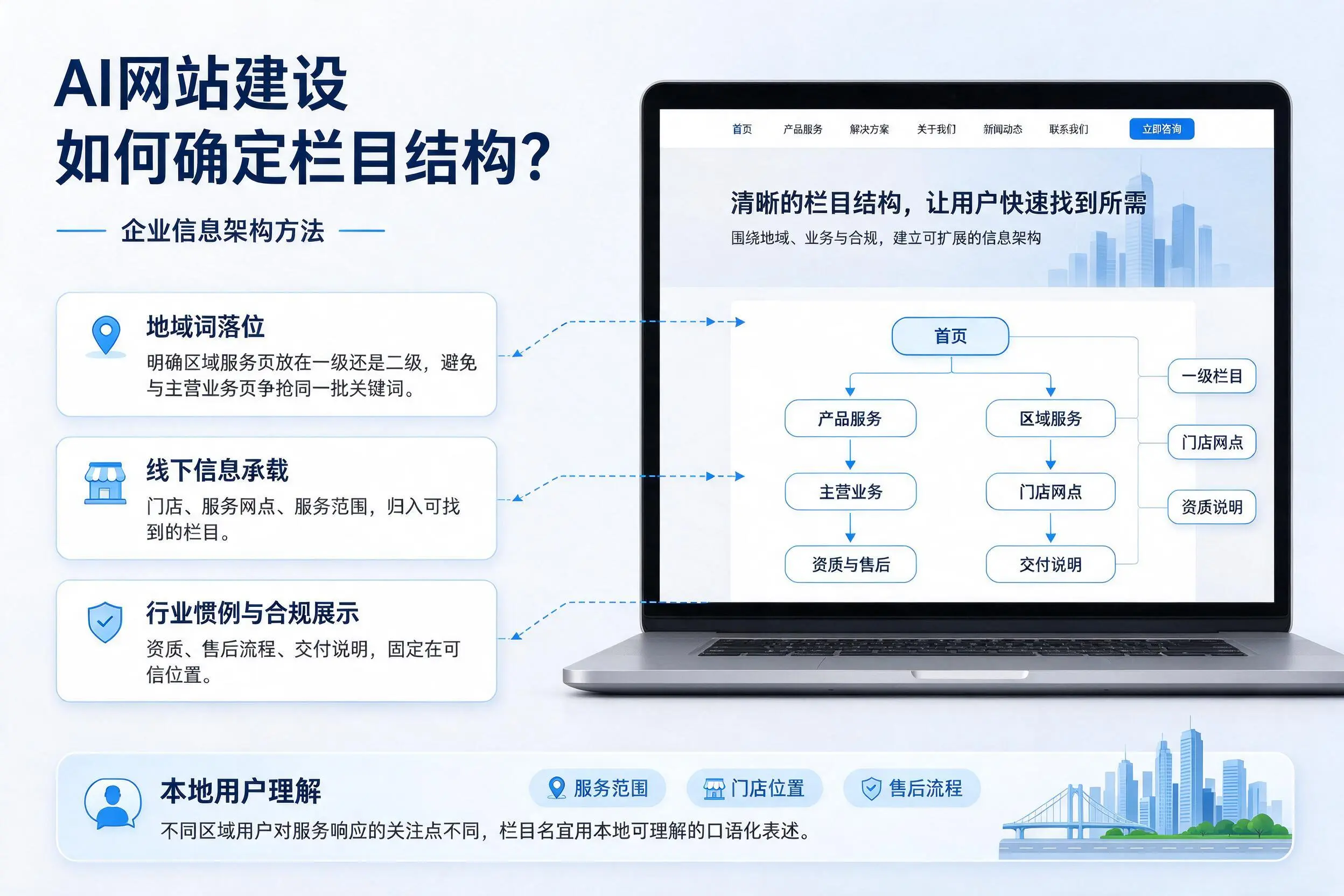 AI网站建设如何确定栏目结构？内江企业信息架构方法