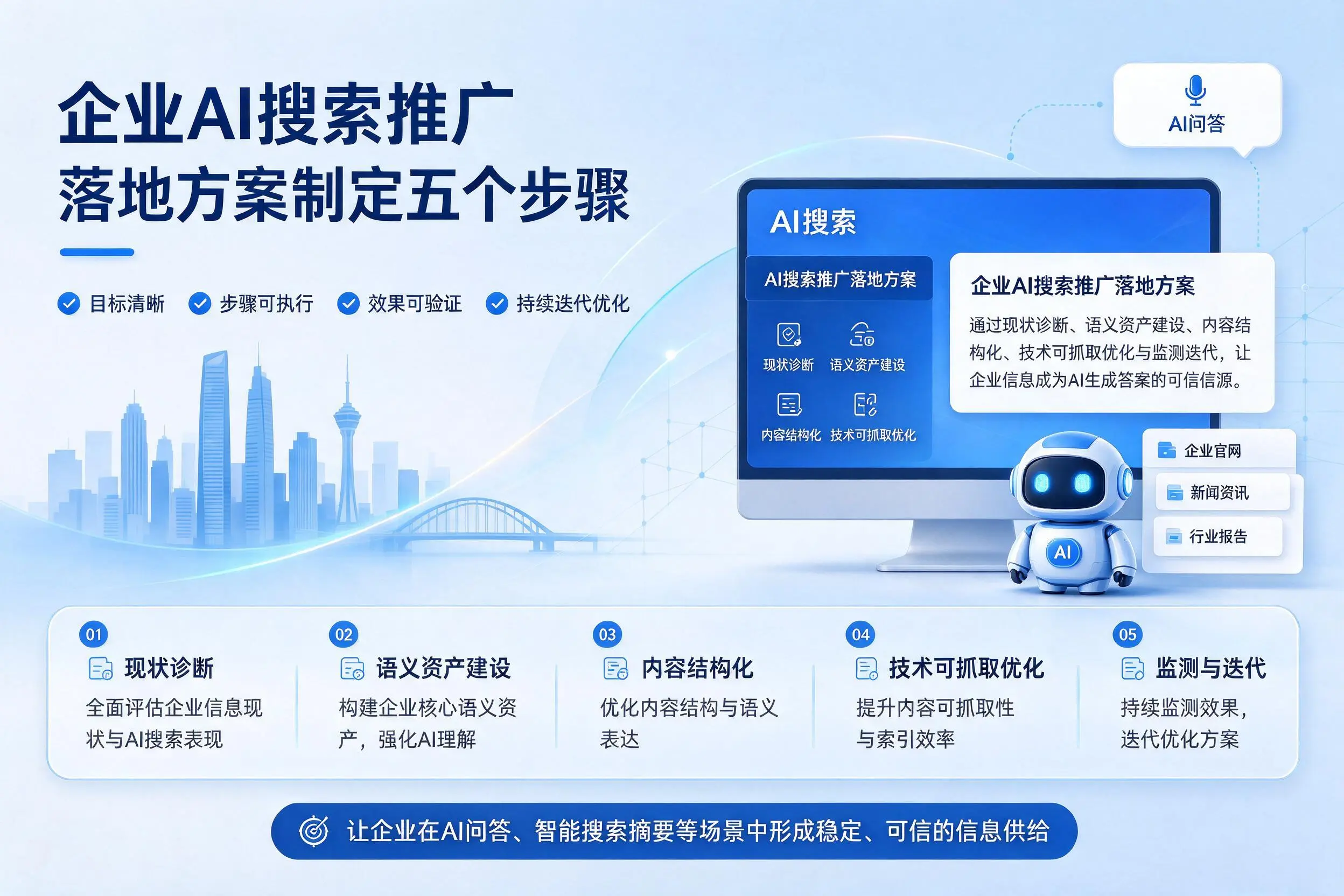 内江企业AI搜索推广落地方案制定五个步骤