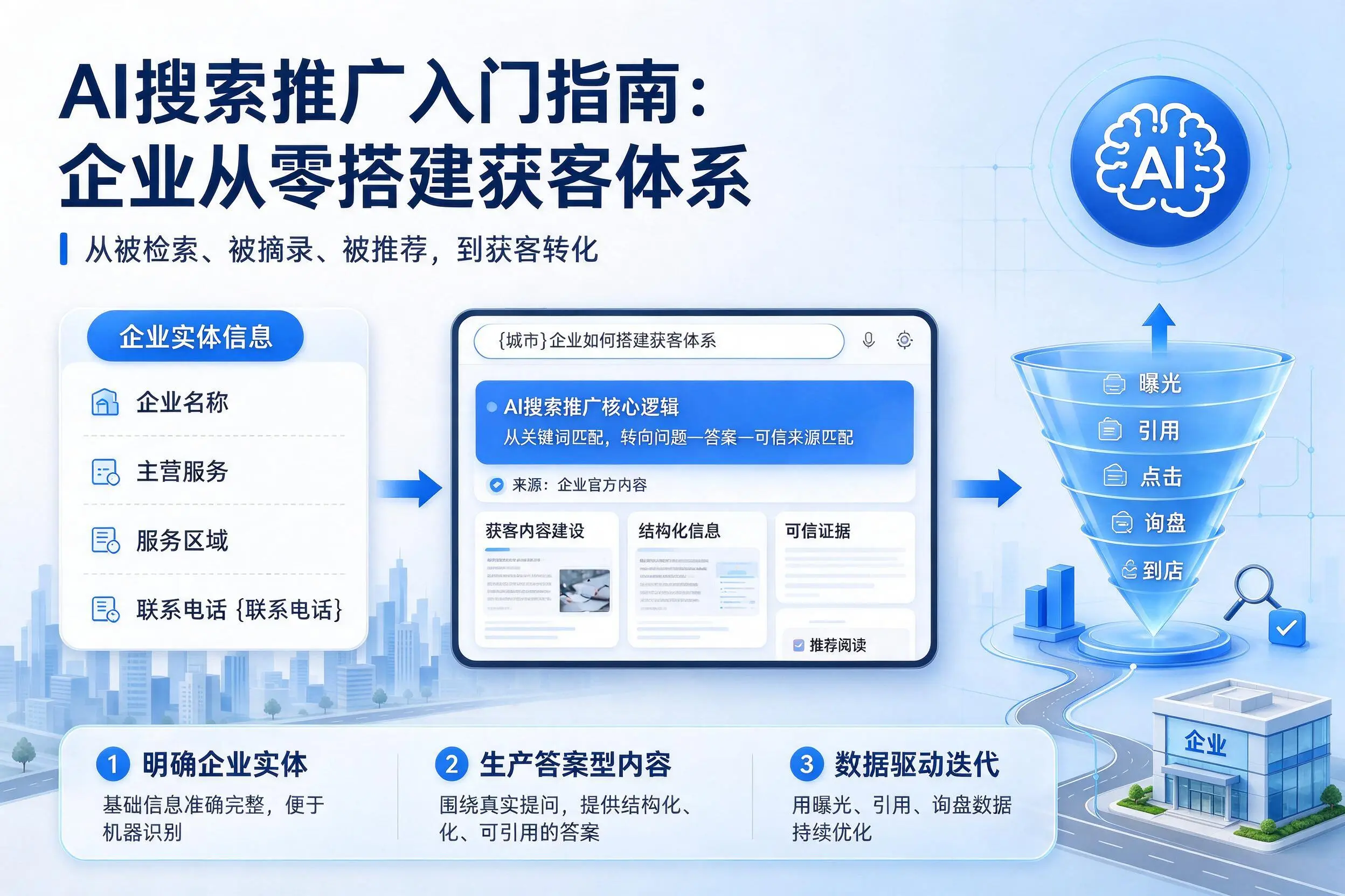 AI搜索推广入门指南:内江企业从零搭建获客体系