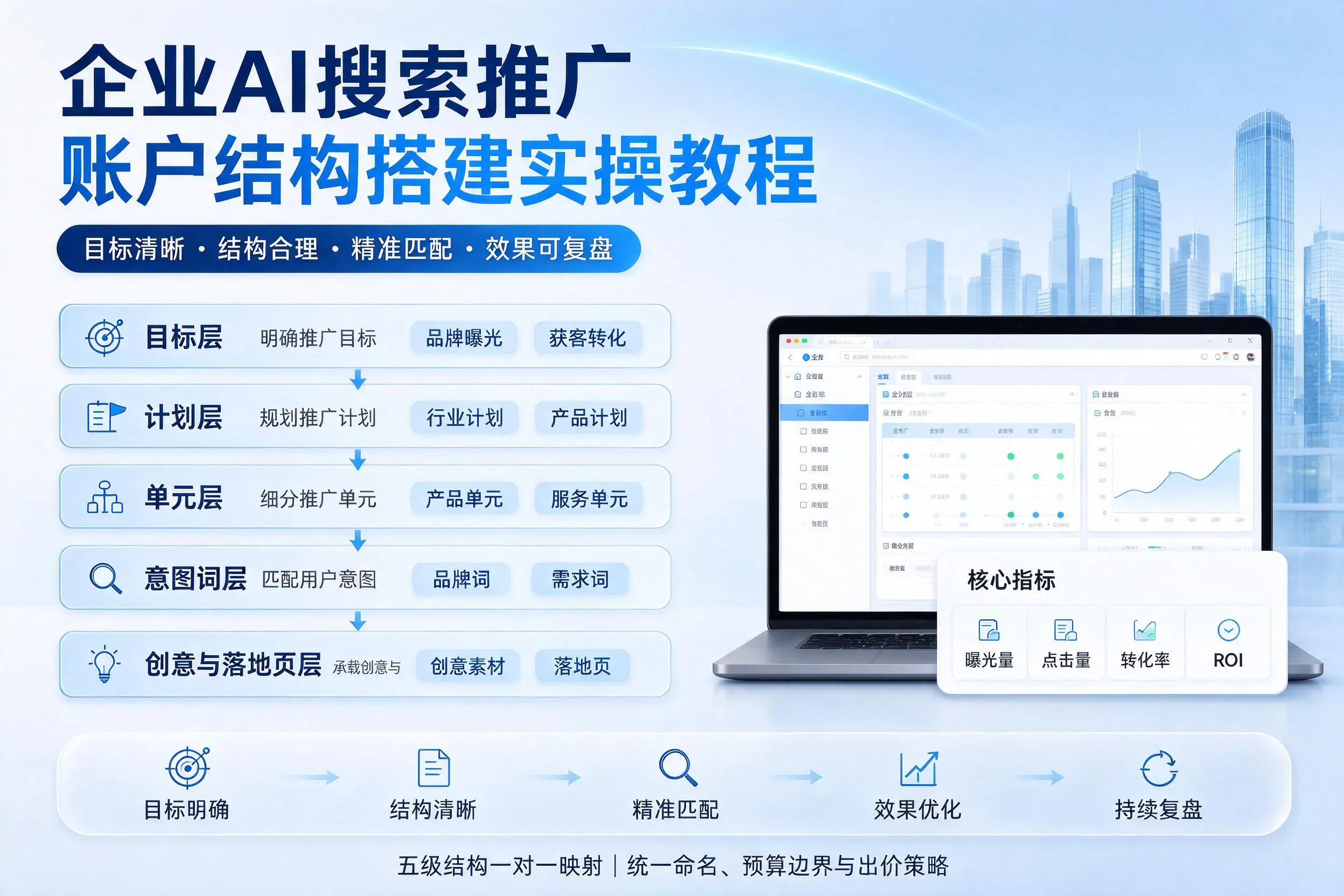 内江企业AI搜索推广账户结构搭建实操教程