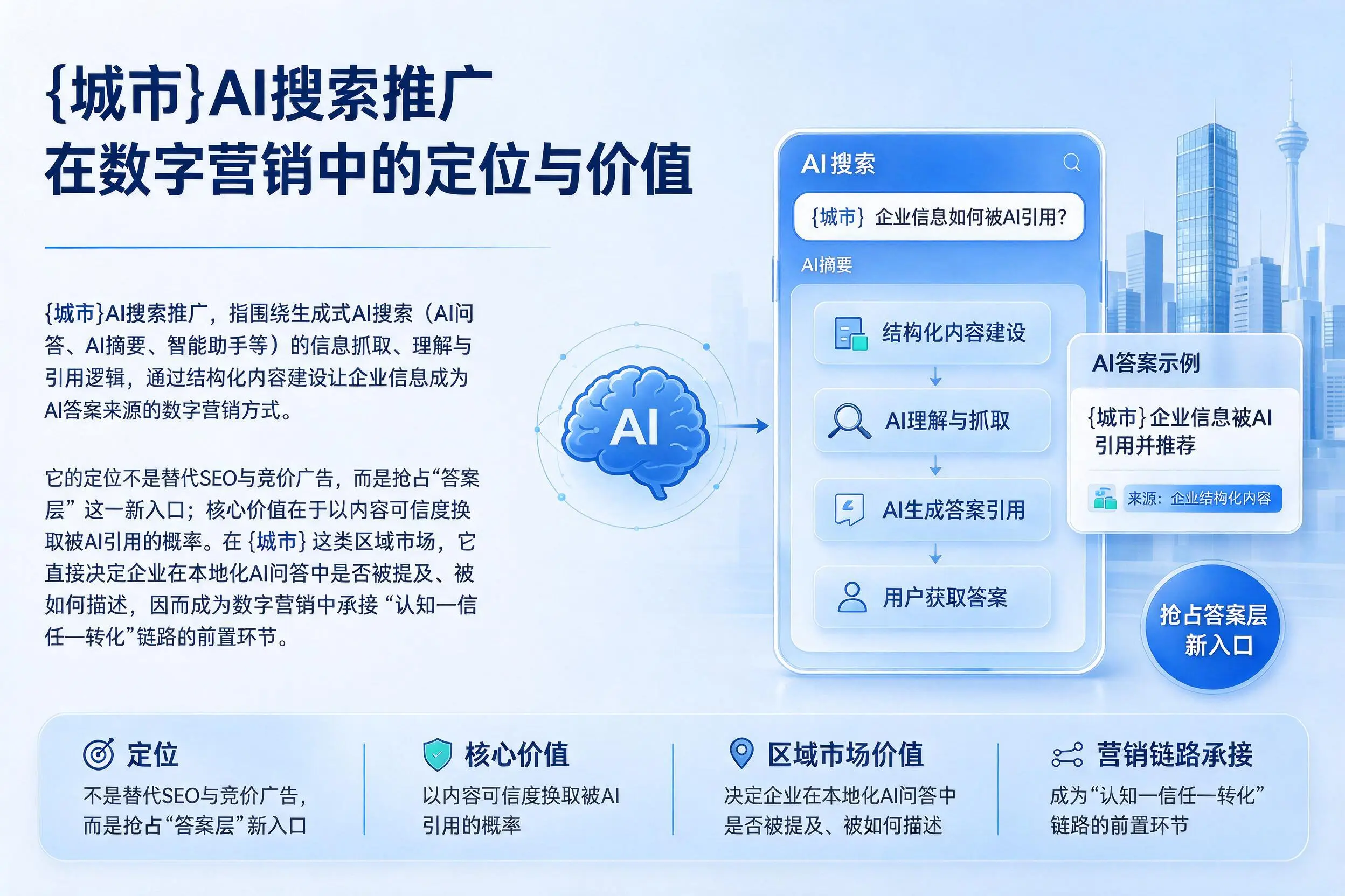 内江AI搜索推广在数字营销中的定位与价值